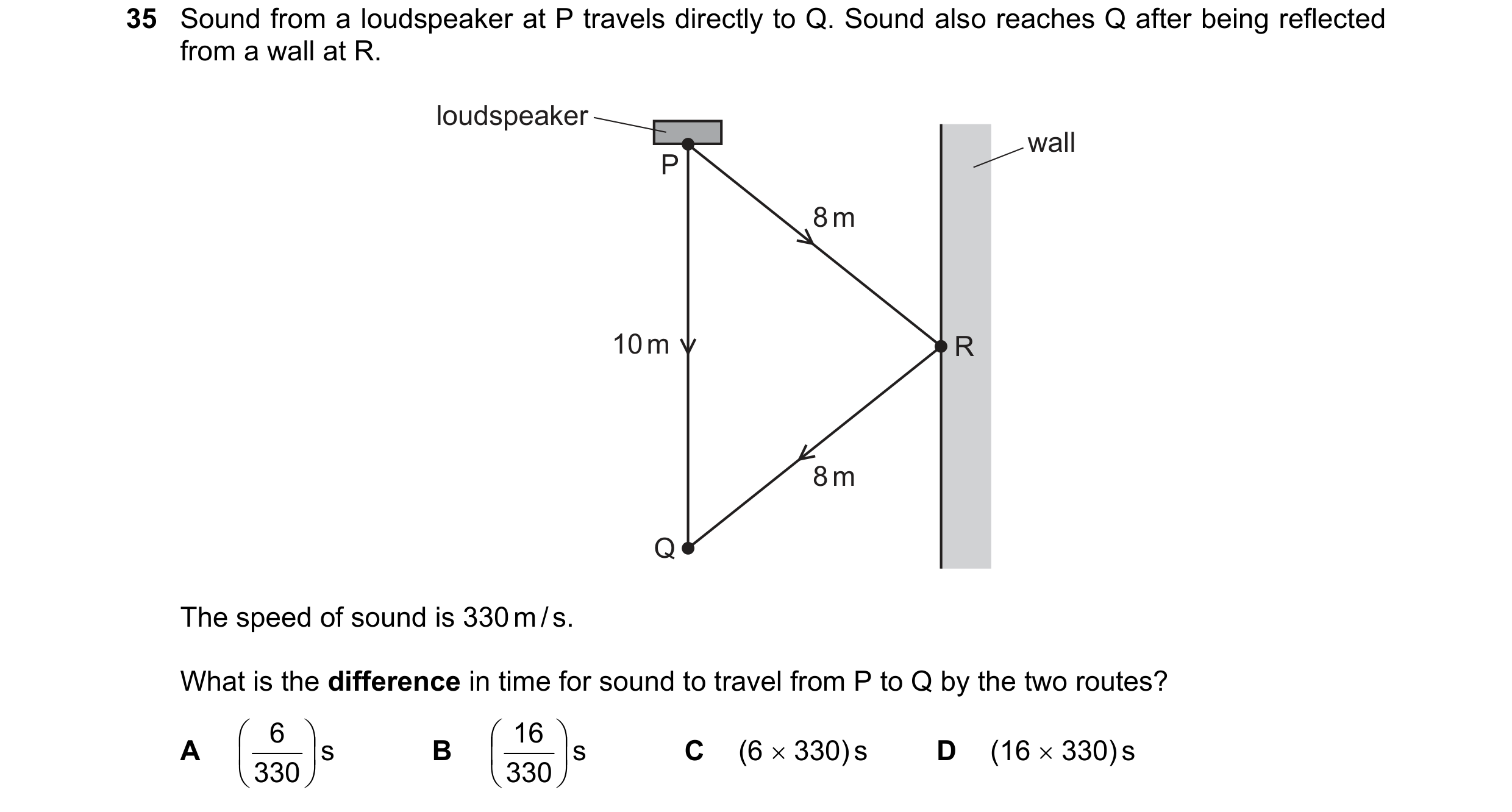 Question 61: Sound from a loudspeaker at P travels directly to Q. Sound also reaches Q after being reflected from a wall at R. loudspeaker wall P 8 m 10…