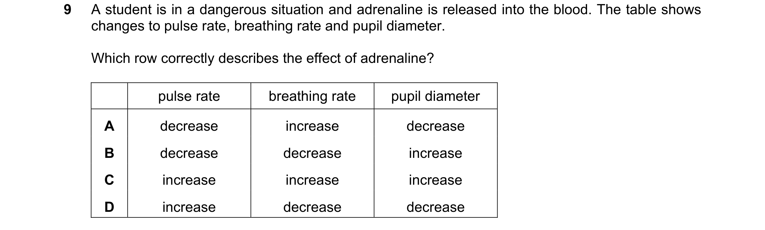 Question 23: A student is in a dangerous situation and adrenaline is released into the blood. The table shows changes to pulse rate, breathing rate and …