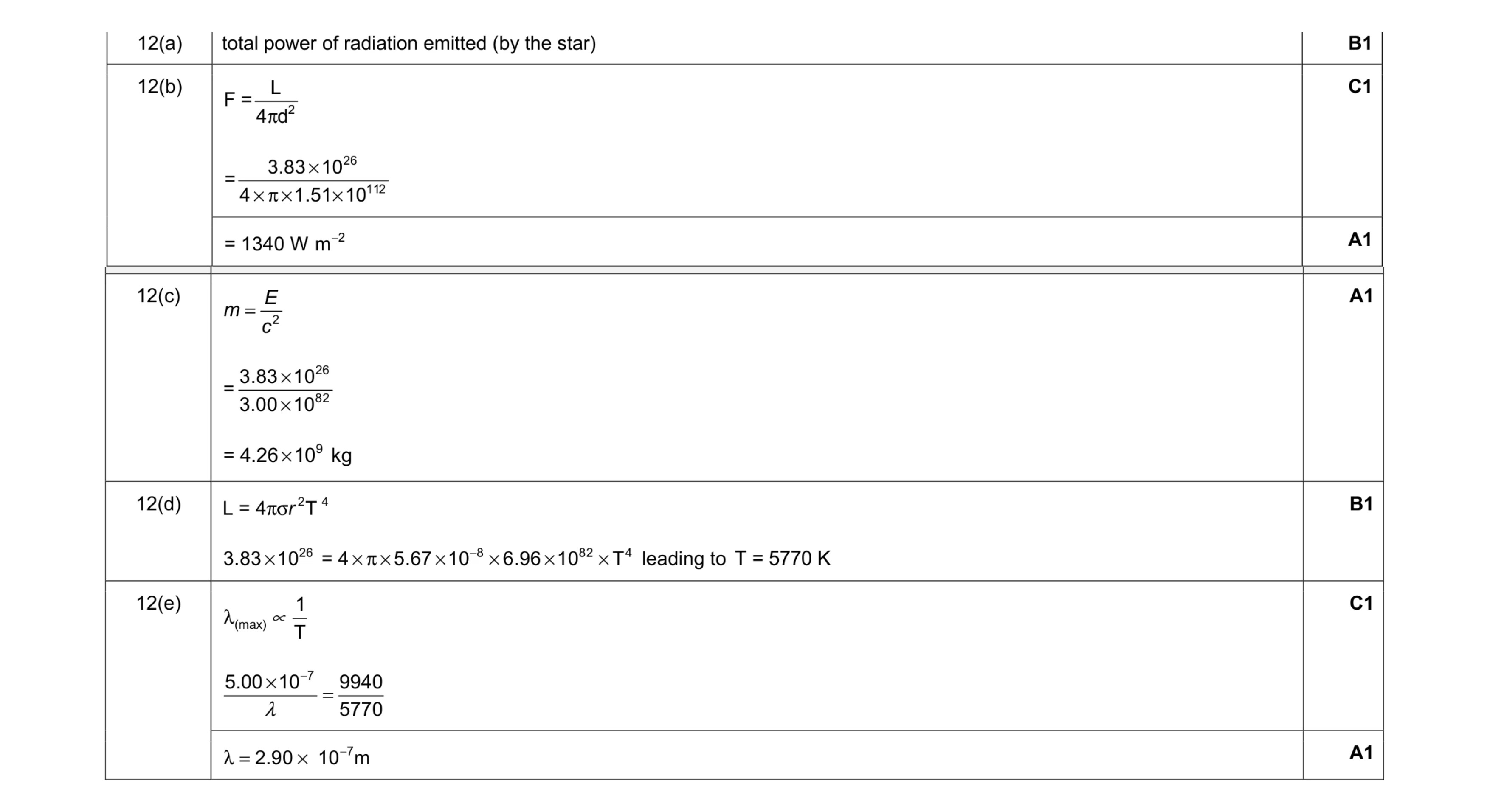 Mark scheme for question 1