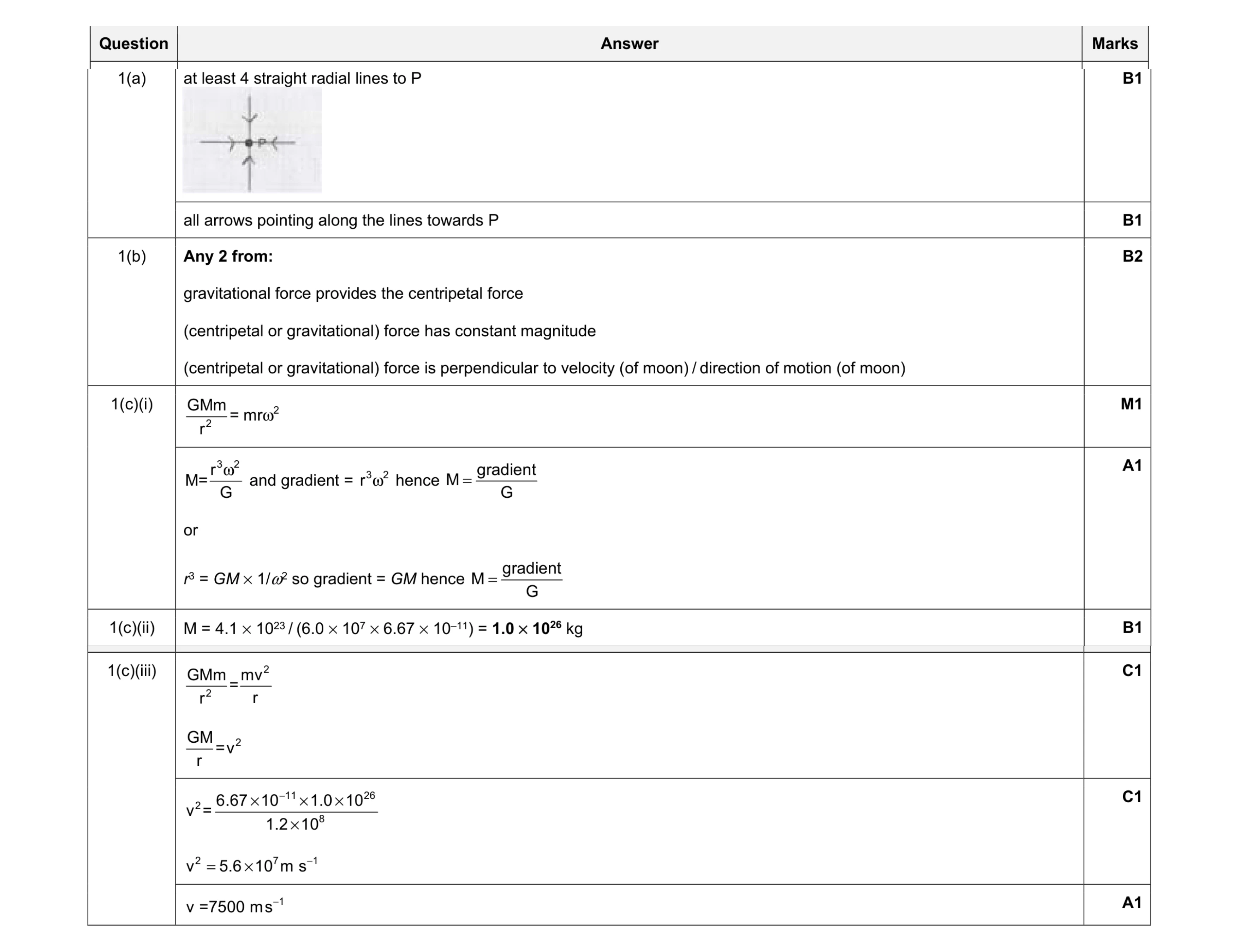 Mark scheme for question 15