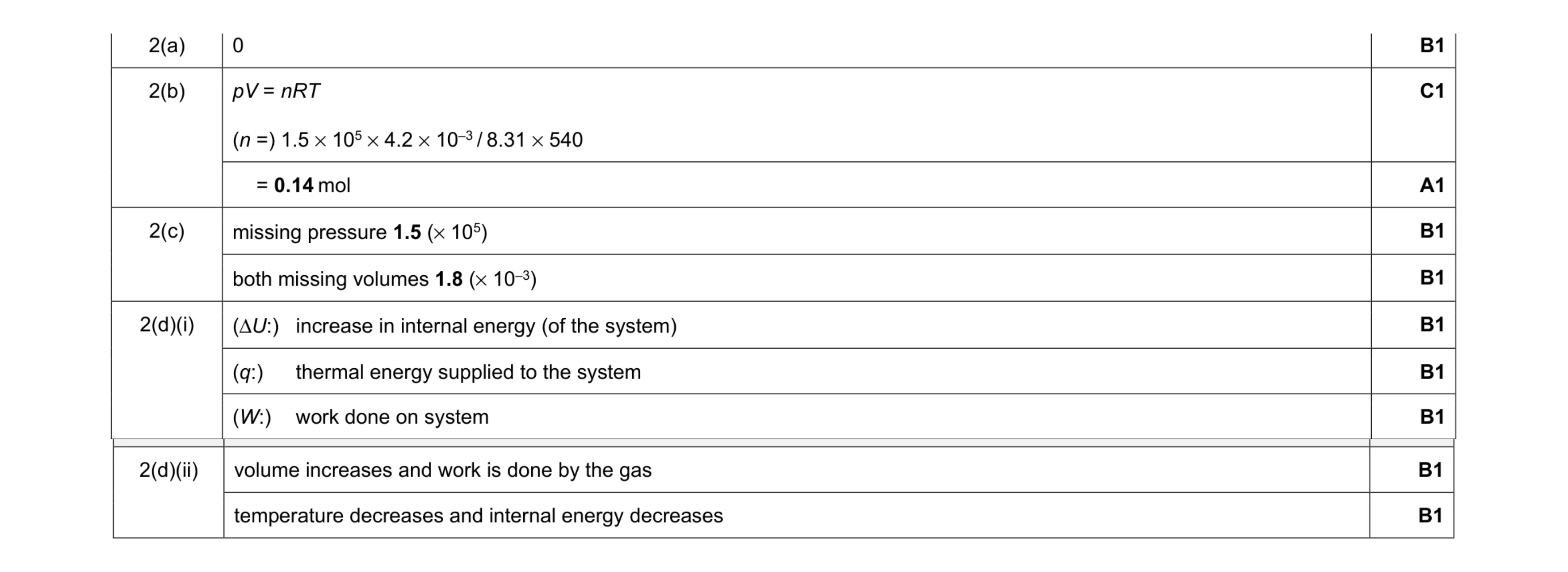 Mark scheme for question 13