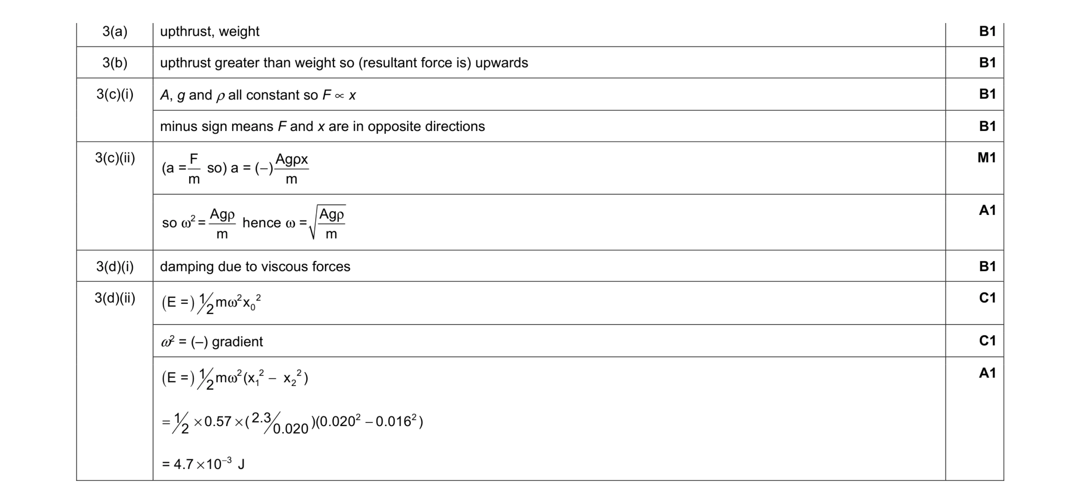 Mark scheme for question 35
