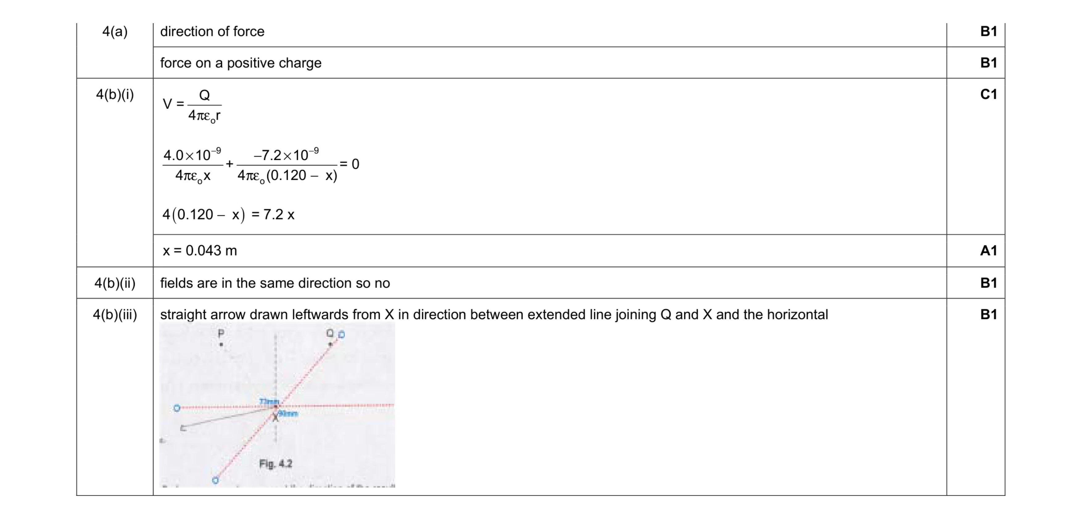 Mark scheme for question 11