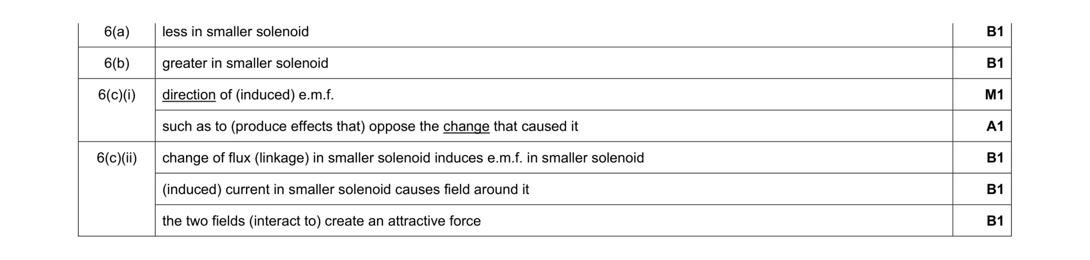 Mark scheme for question 31