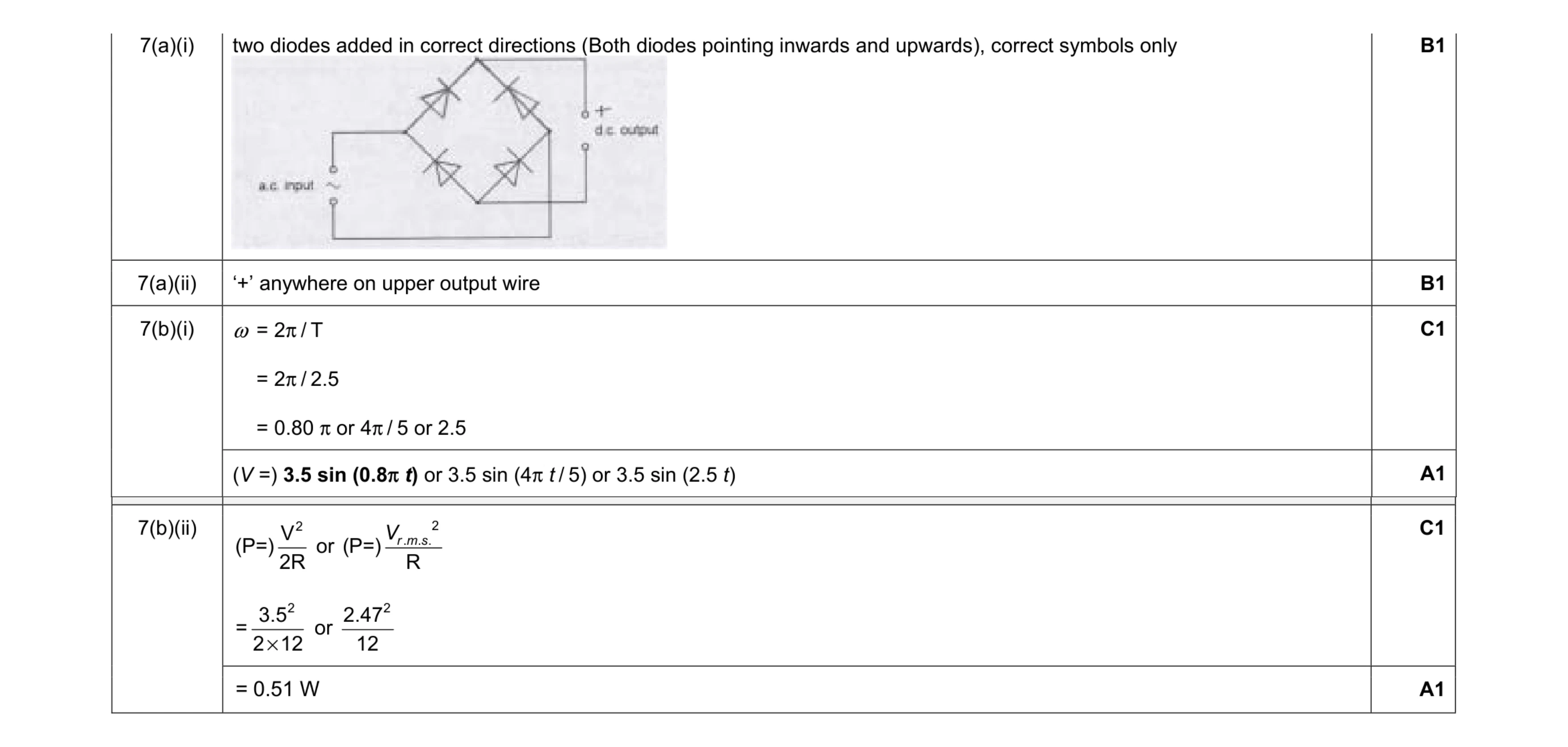 Mark scheme for question 12
