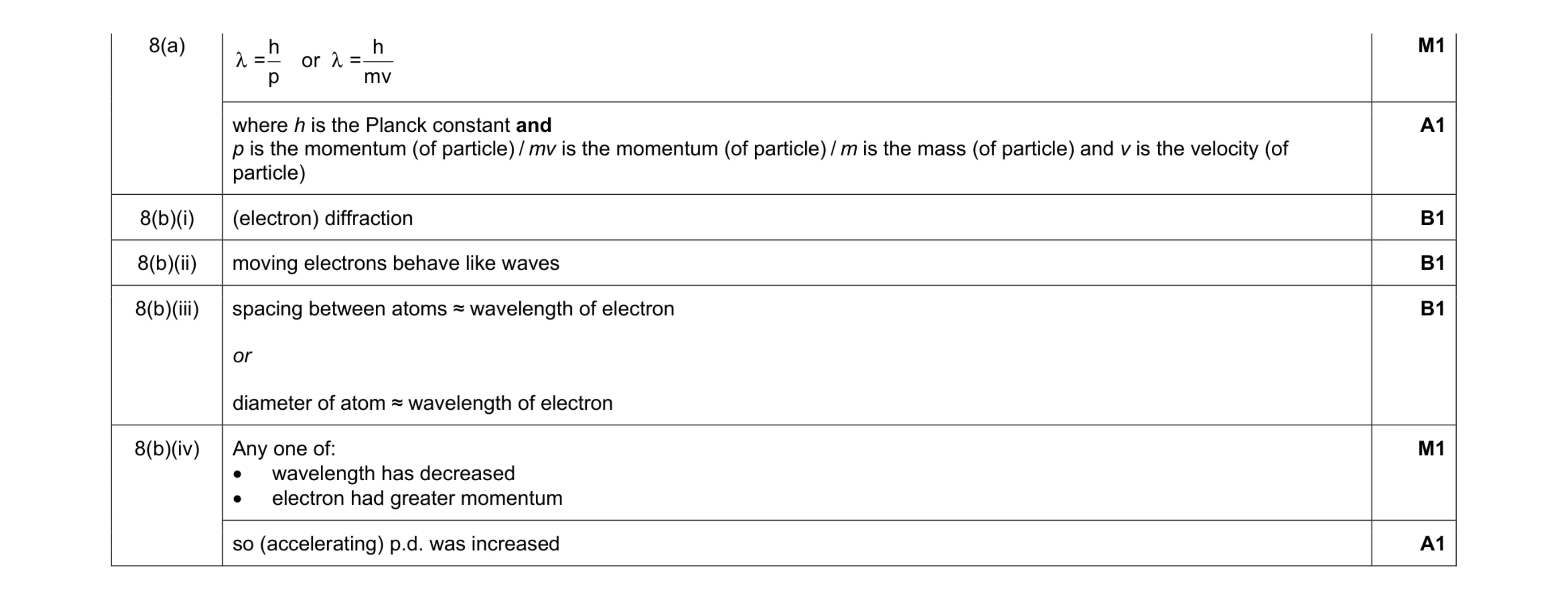 Mark scheme for question 8