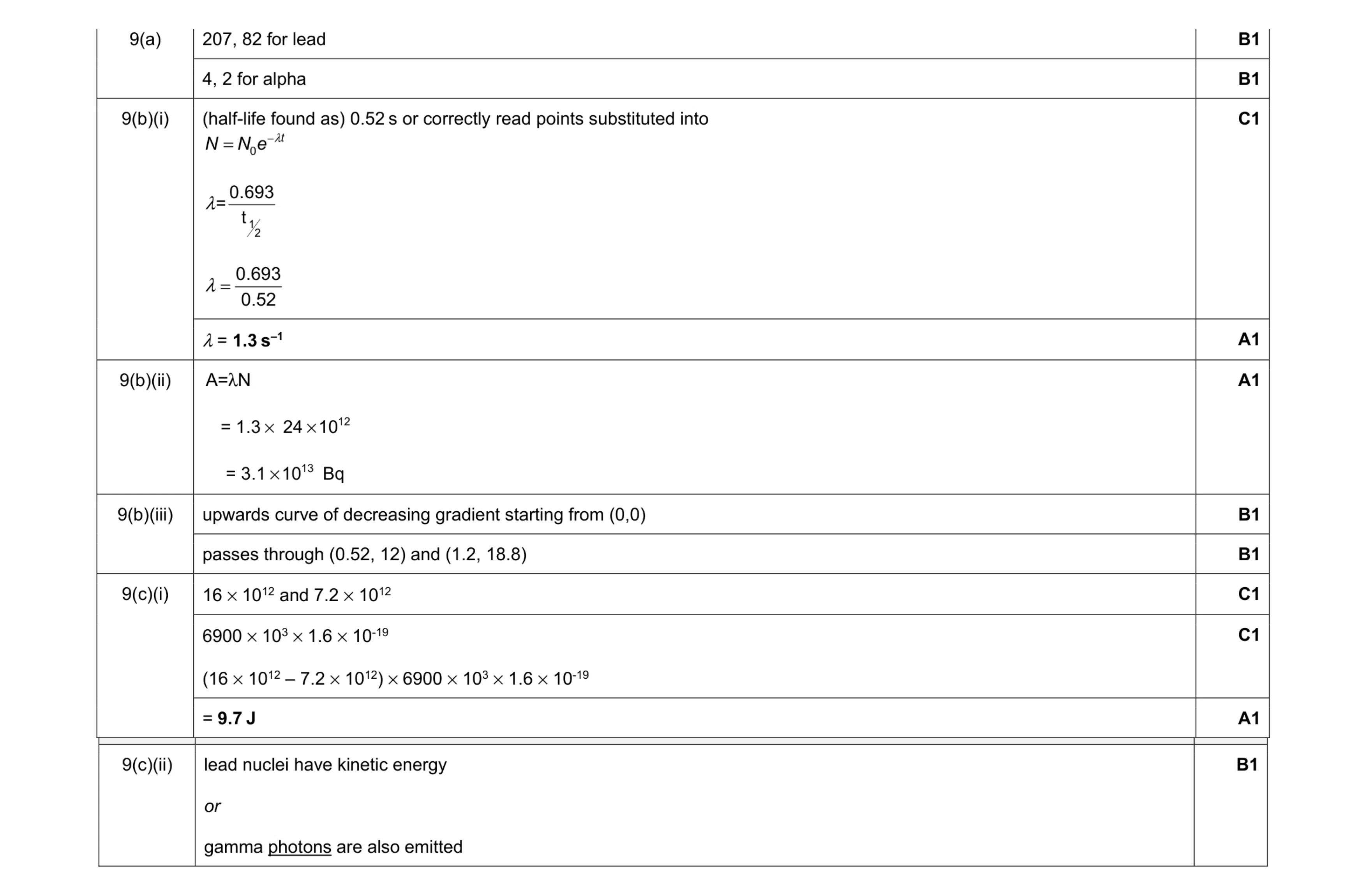 Mark scheme for question 27