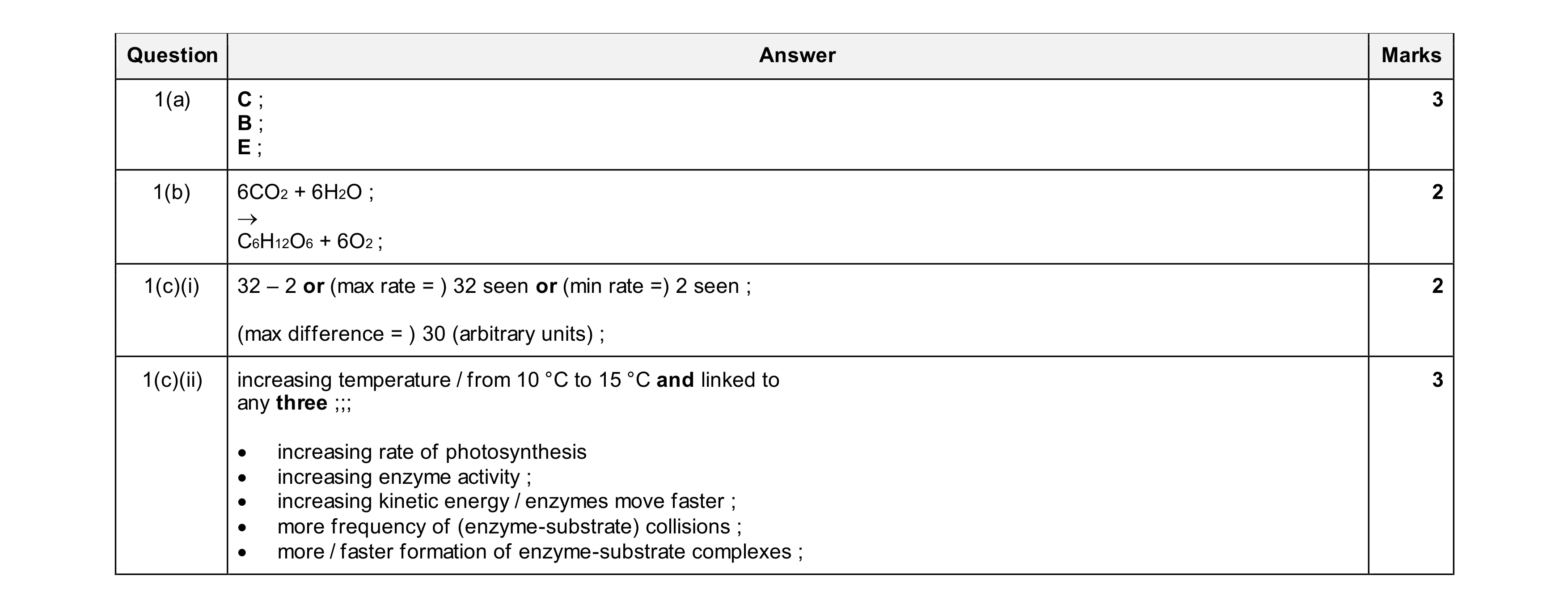 Mark scheme for question 15
