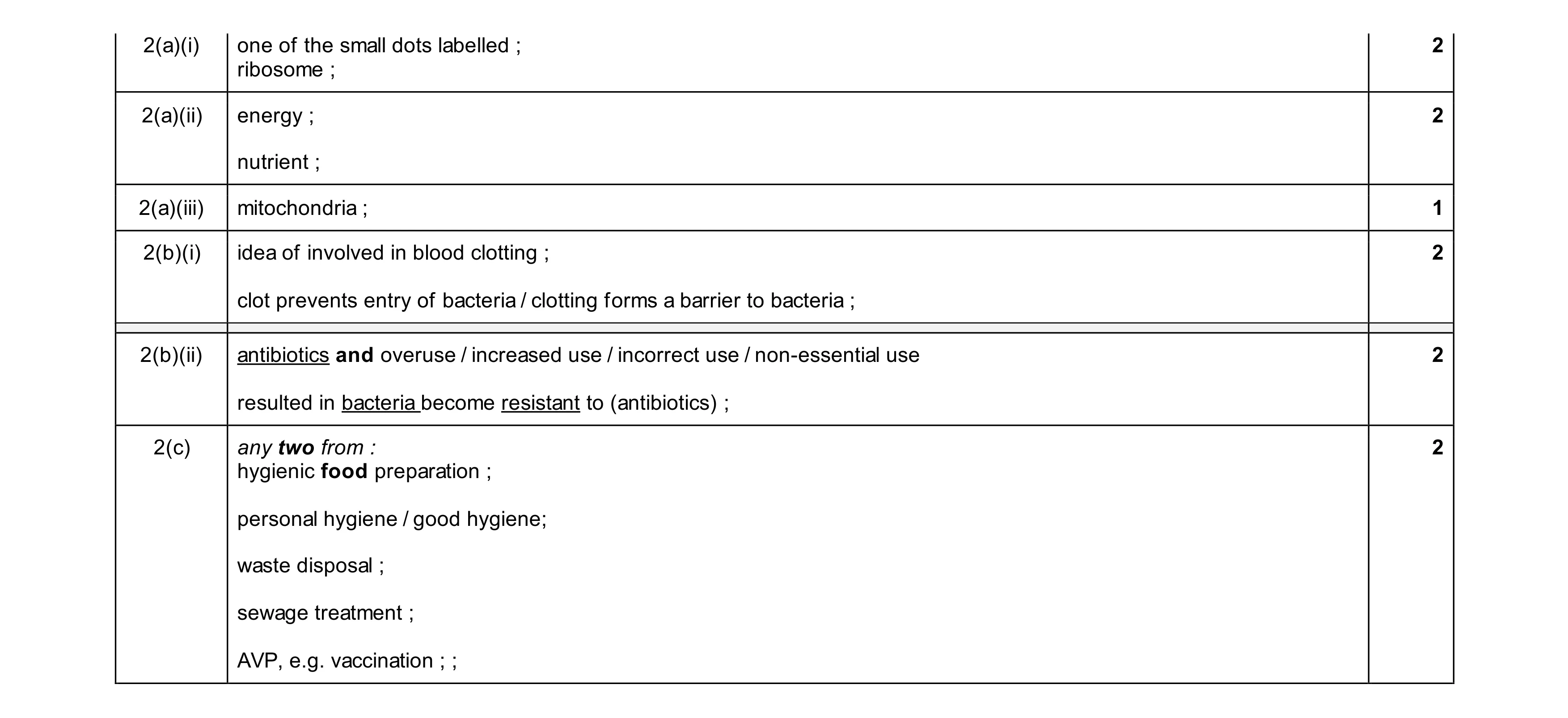 Mark scheme for question 12