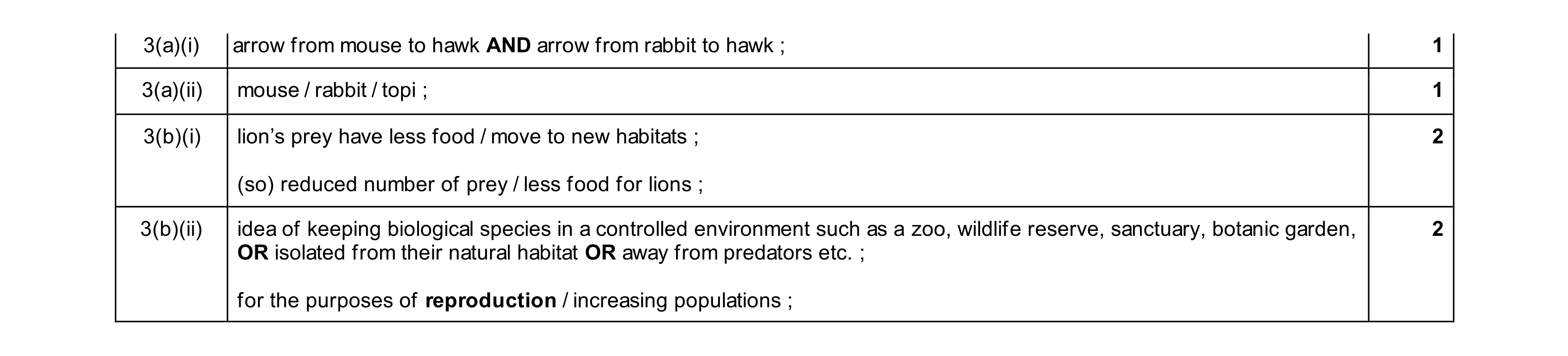 Mark scheme for question 30