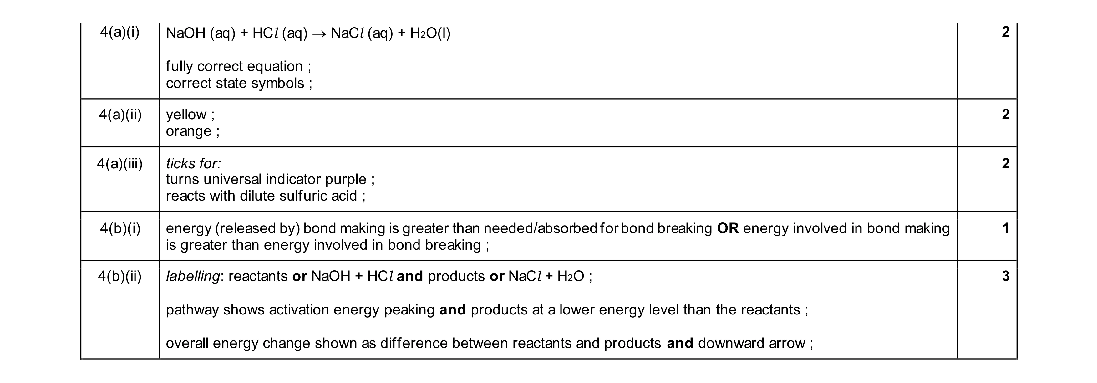 Mark scheme for question 26