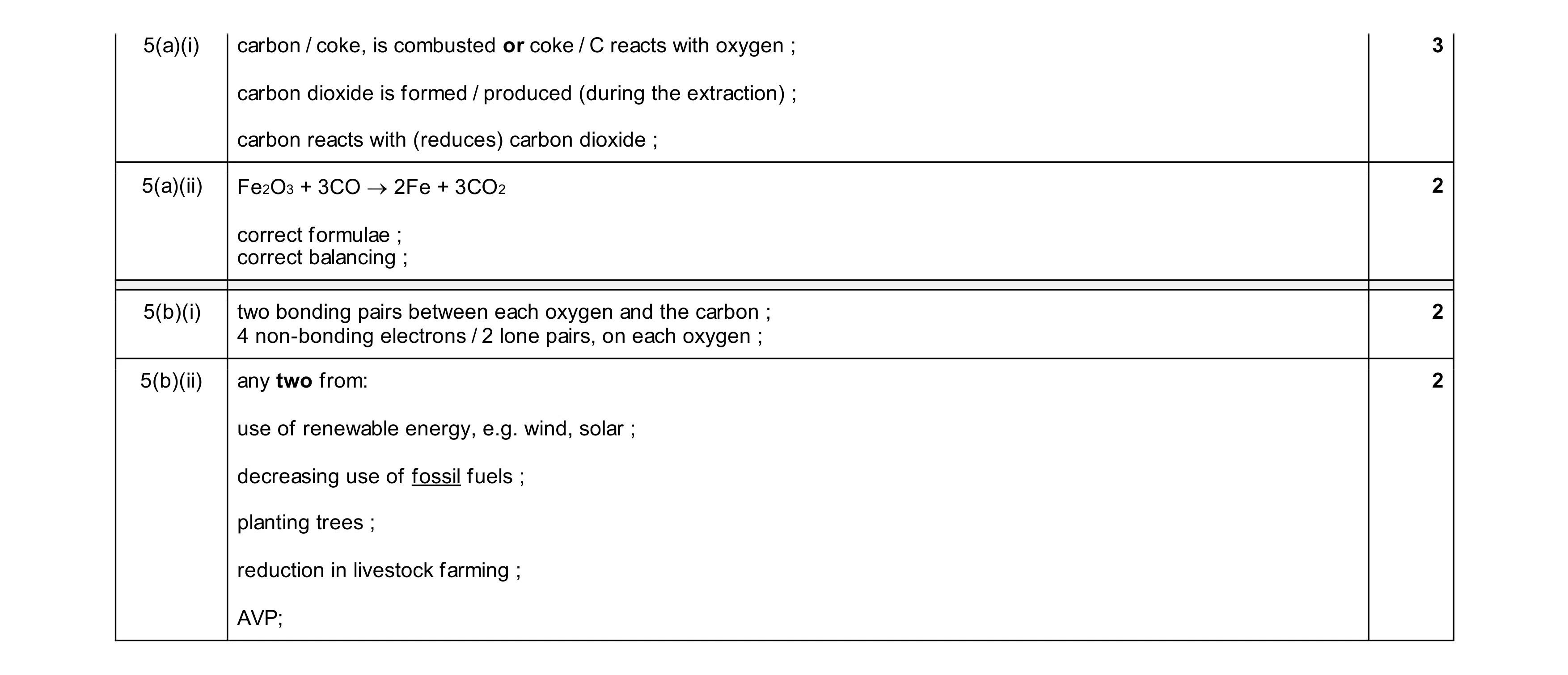 Mark scheme for question 20