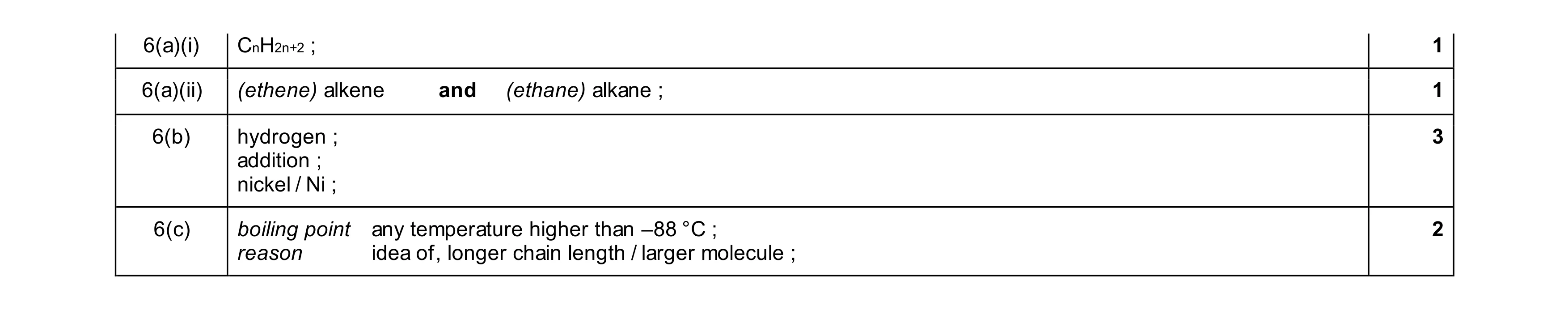 Mark scheme for question 20