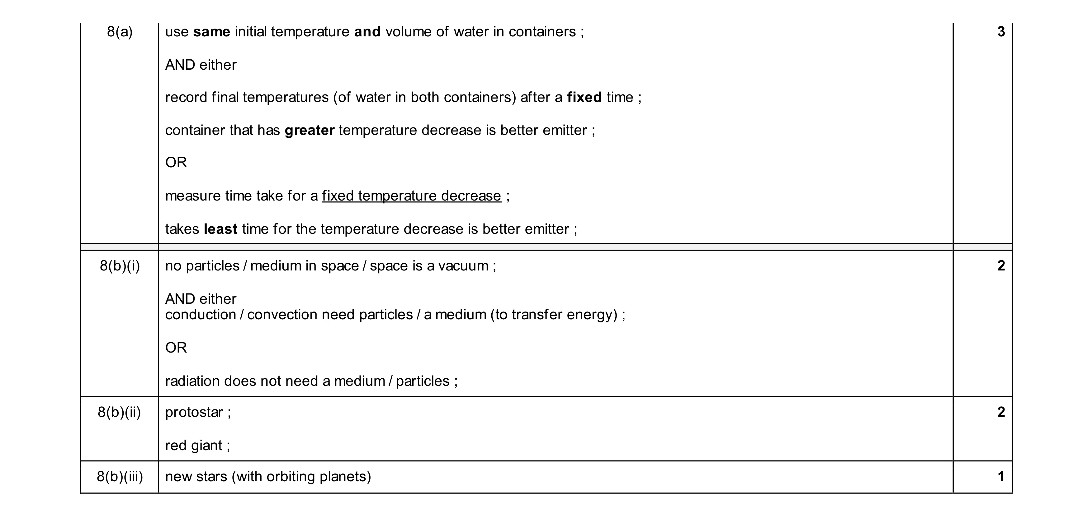 Mark scheme for question 34