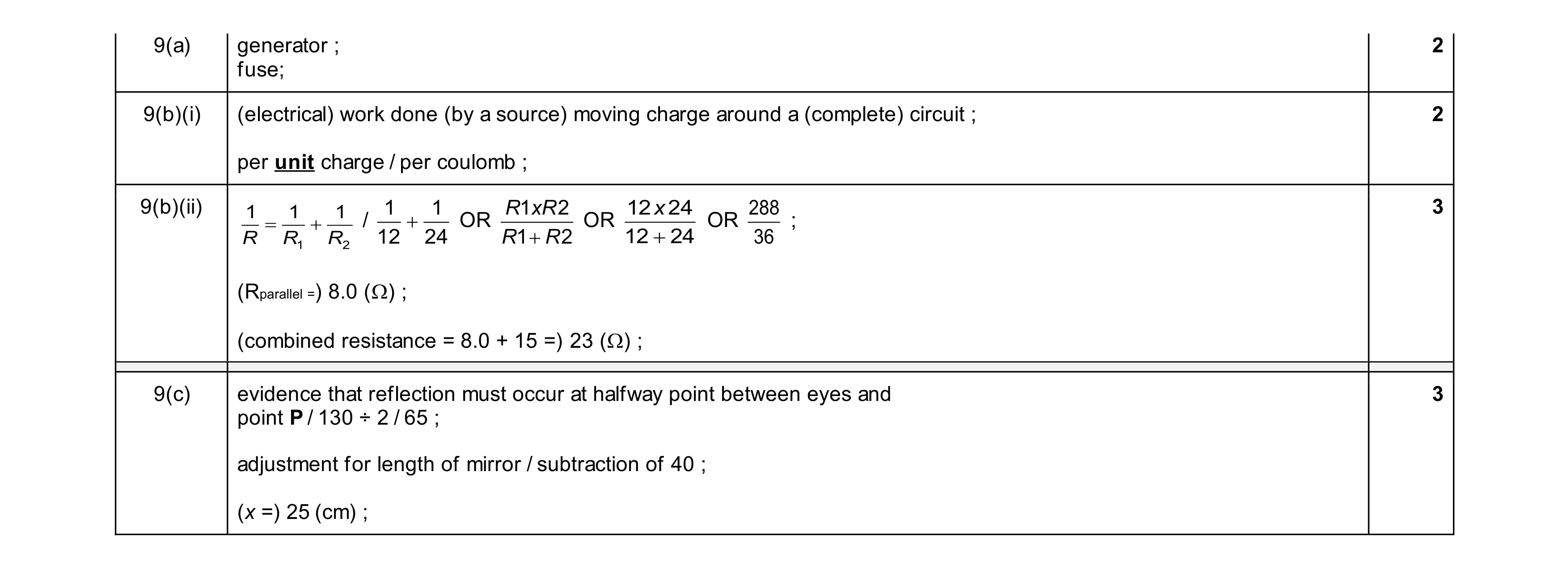Mark scheme for question 32