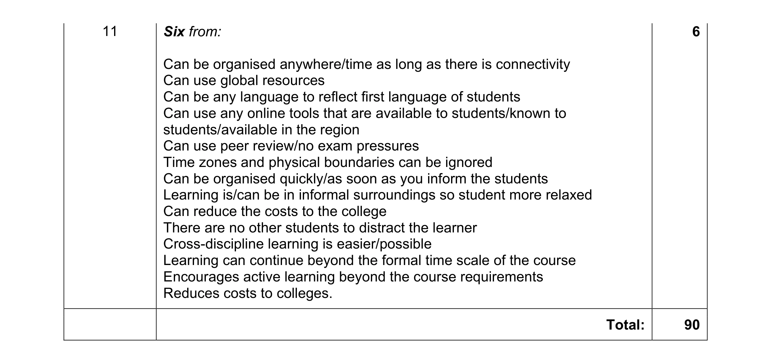 Mark scheme for question 1