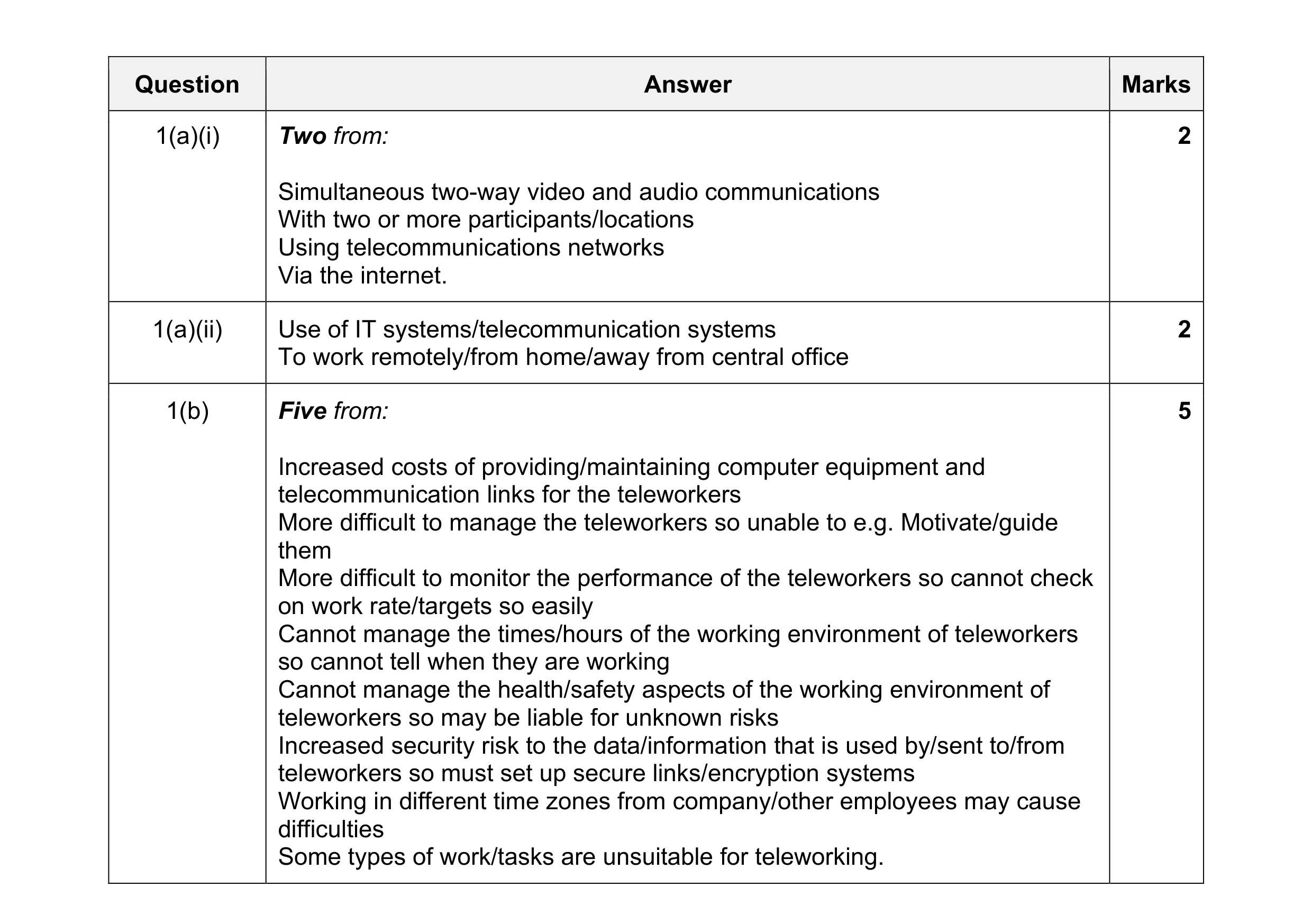Mark scheme for question 1