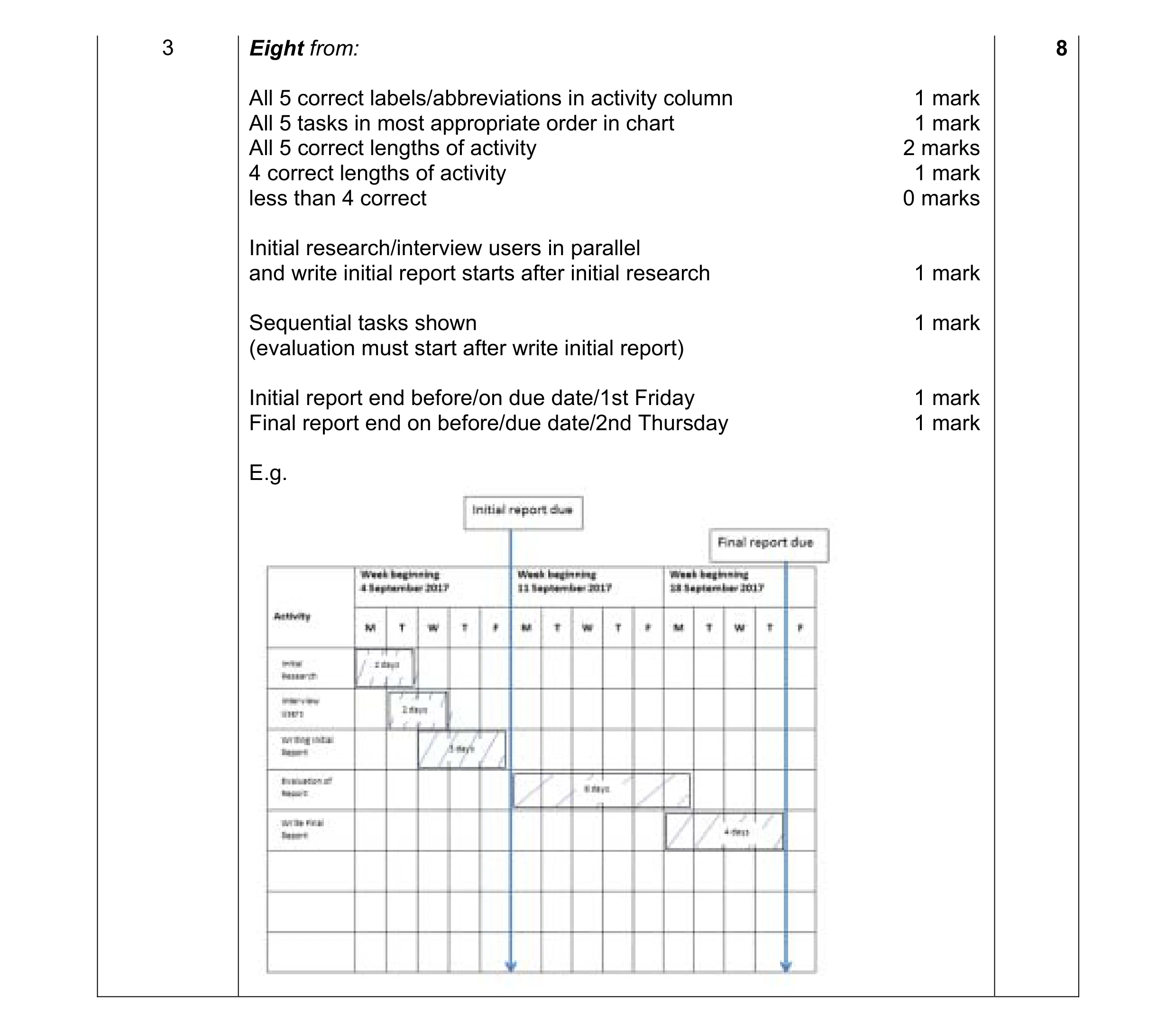 Mark scheme for question 2