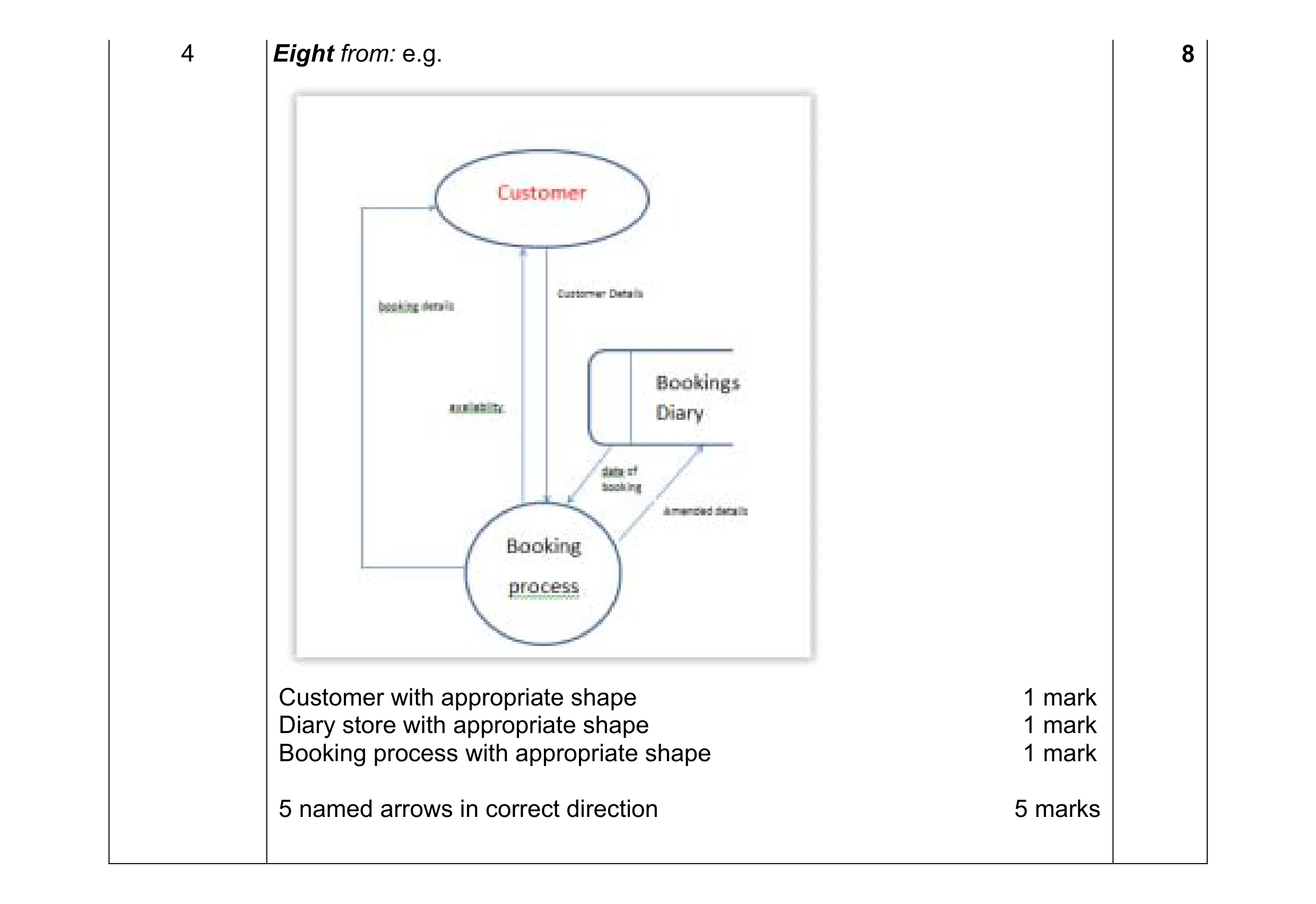 Mark scheme for question 2
