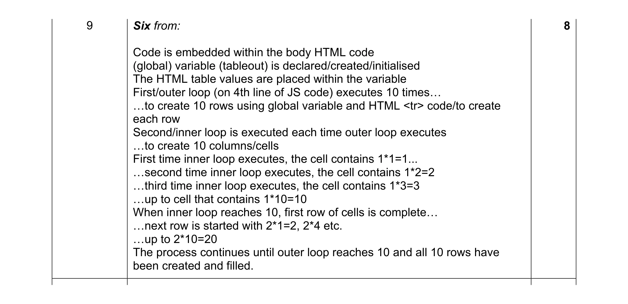 Mark scheme for question 3