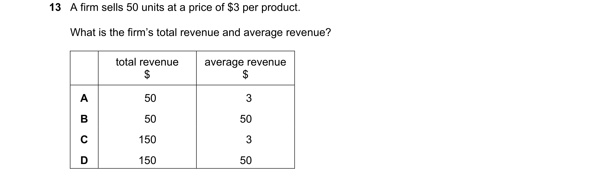 Question 220: A firm sells 50 units at a price of $3 per product. What is the firm’s total revenue and average revenue? total revenue average revenue $ $…
