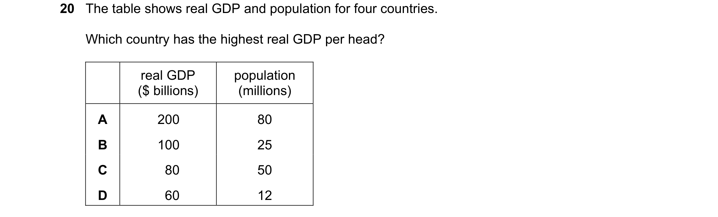 Question 142: The table shows real GDP and population for four countries. Which country has the highest real GDP per head? real GDP population ($ billion…