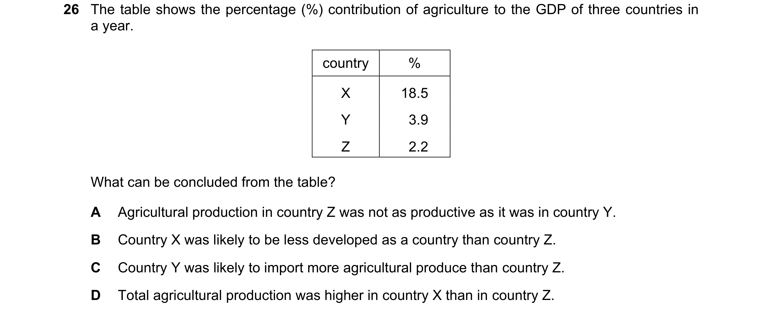 Question 154: The table shows the percentage (%) contribution of agriculture to the GDP of three countries in a year. country % X 18.5 Y 3.9 Z 2.2 What c…