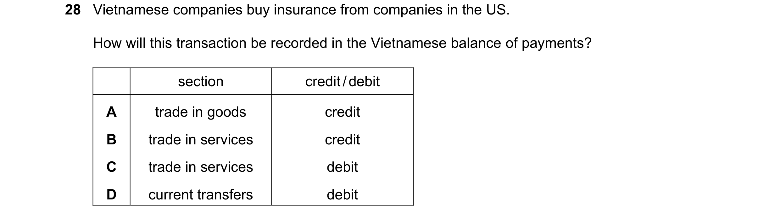 Question 121: Vietnamese companies buy insurance from companies in the US. How will this transaction be recorded in the Vietnamese balance of payments? s…