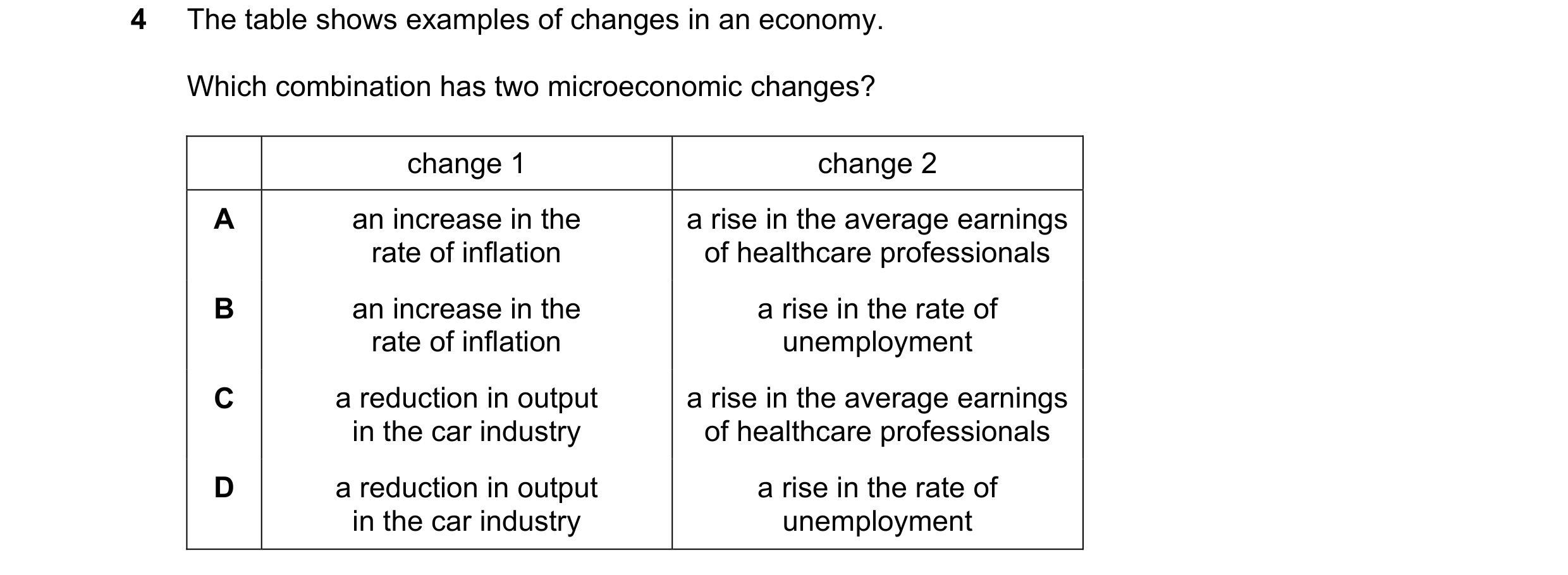 Question 15: The table shows examples of changes in an economy. Which combination has two microeconomic changes? change 1 change 2 A an increase in the …