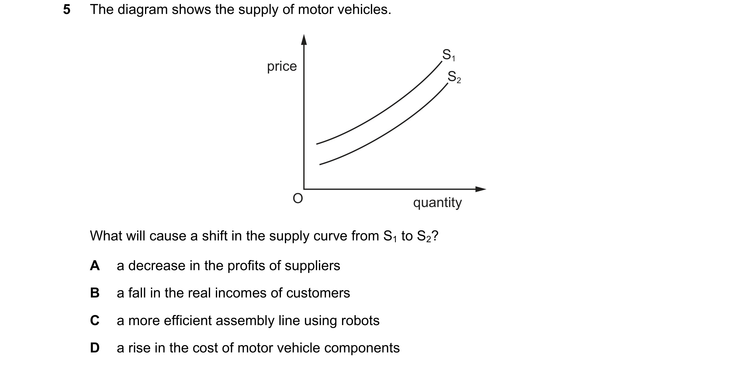 Question 74: The diagram shows the supply of motor vehicles. S1 price S2 O quantity What will cause a shift in the supply curve from S1 to S2? A a decre…