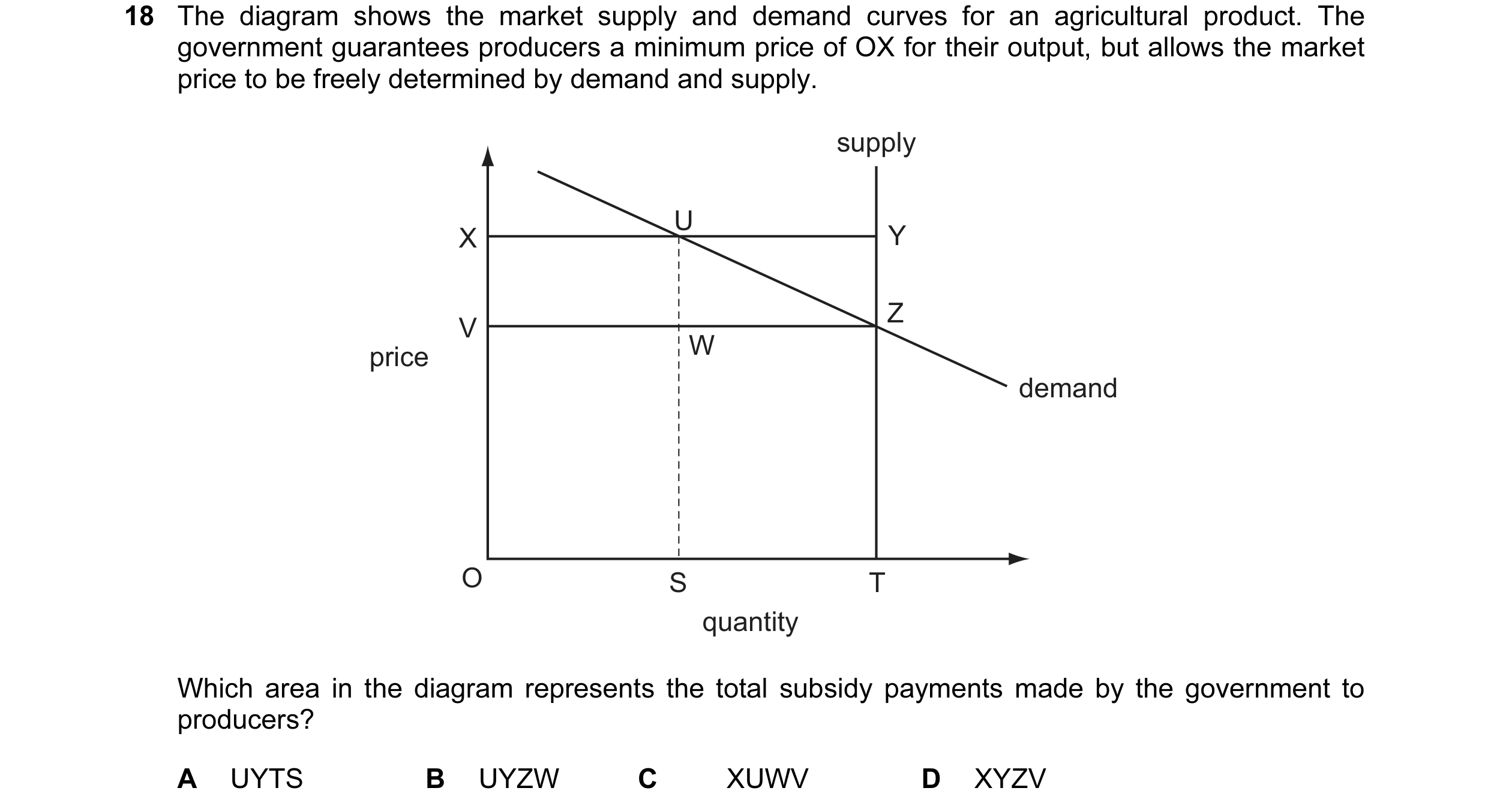Question 73: The diagram shows the market supply and demand curves for an agricultural product. The government guarantees producers a minimum price of O…