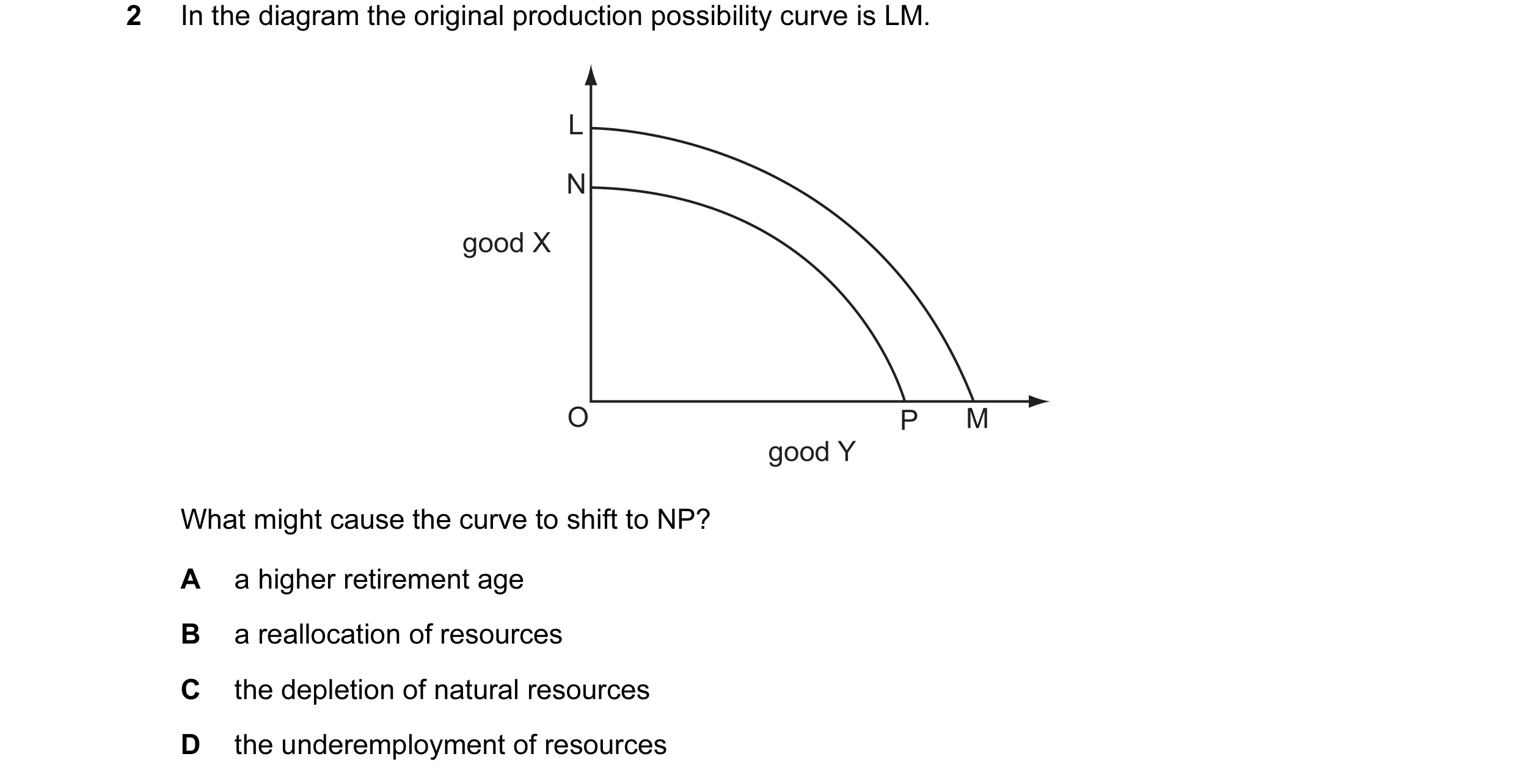 Question 35: In the diagram the original production possibility curve is LM. L N good X O P M good Y What might cause the curve to shift to NP? A a high…