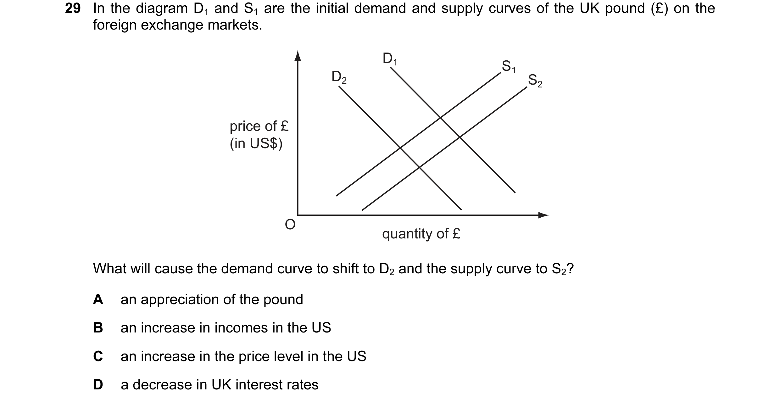 Question 70: In the diagram D1 and S1 are the initial demand and supply curves of the UK pound (£) on the foreign exchange markets. D1 S1 D2 S2 price of…