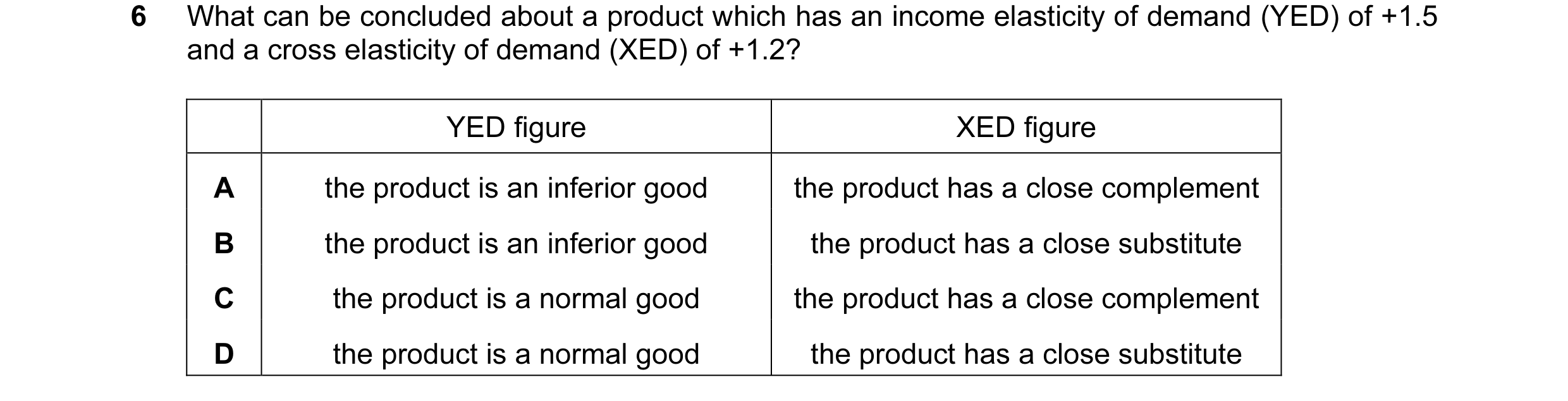 Question 76: What can be concluded about a product which has an income elasticity of demand (YED) of +1.5 and a cross elasticity of demand (XED) of +1.2…