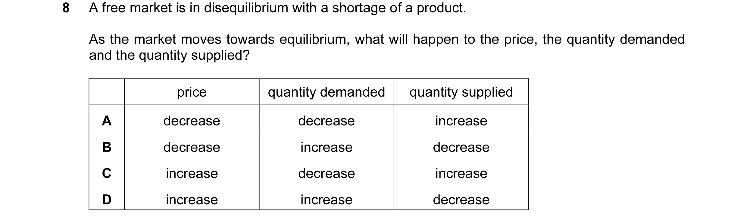 Question 78: A free market is in disequilibrium with a shortage of a product. As the market moves towards equilibrium, what will happen to the price, th…