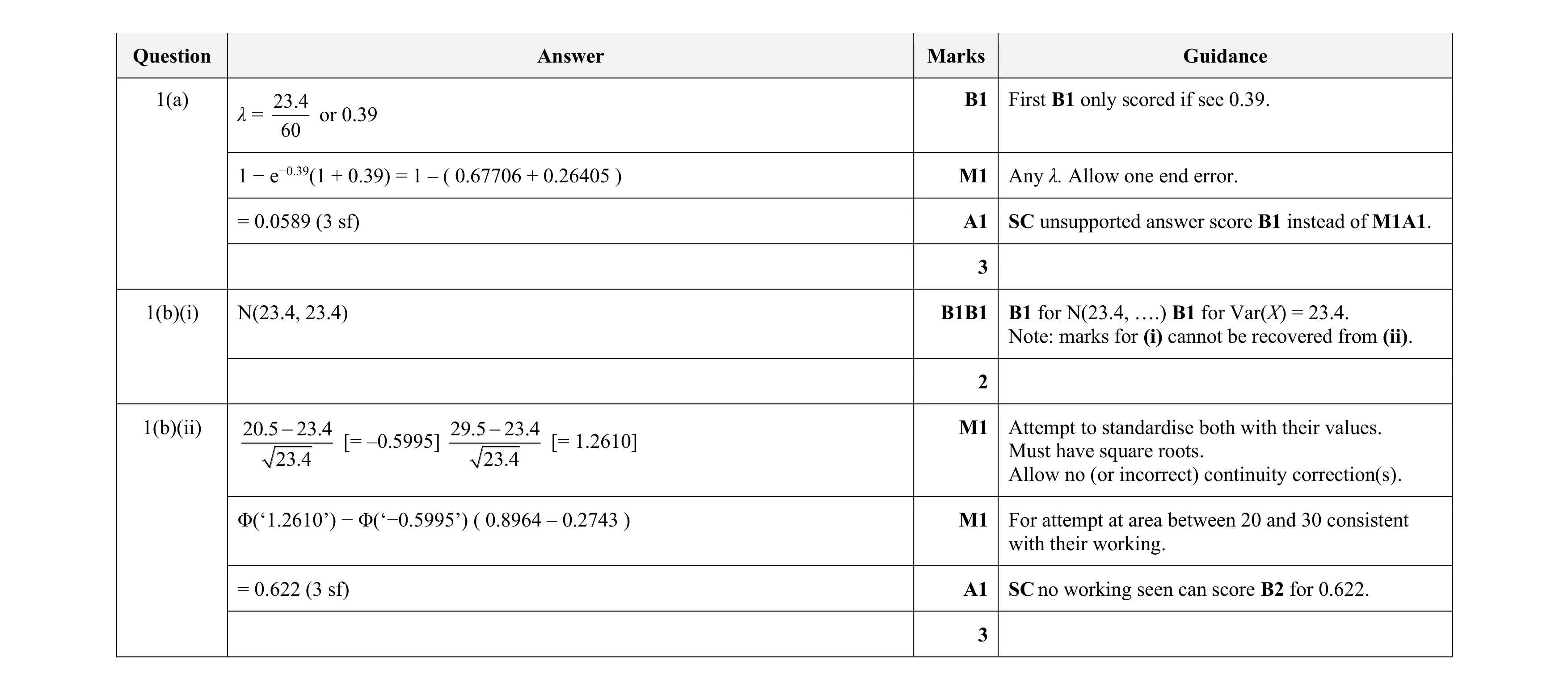 Mark scheme for question 101