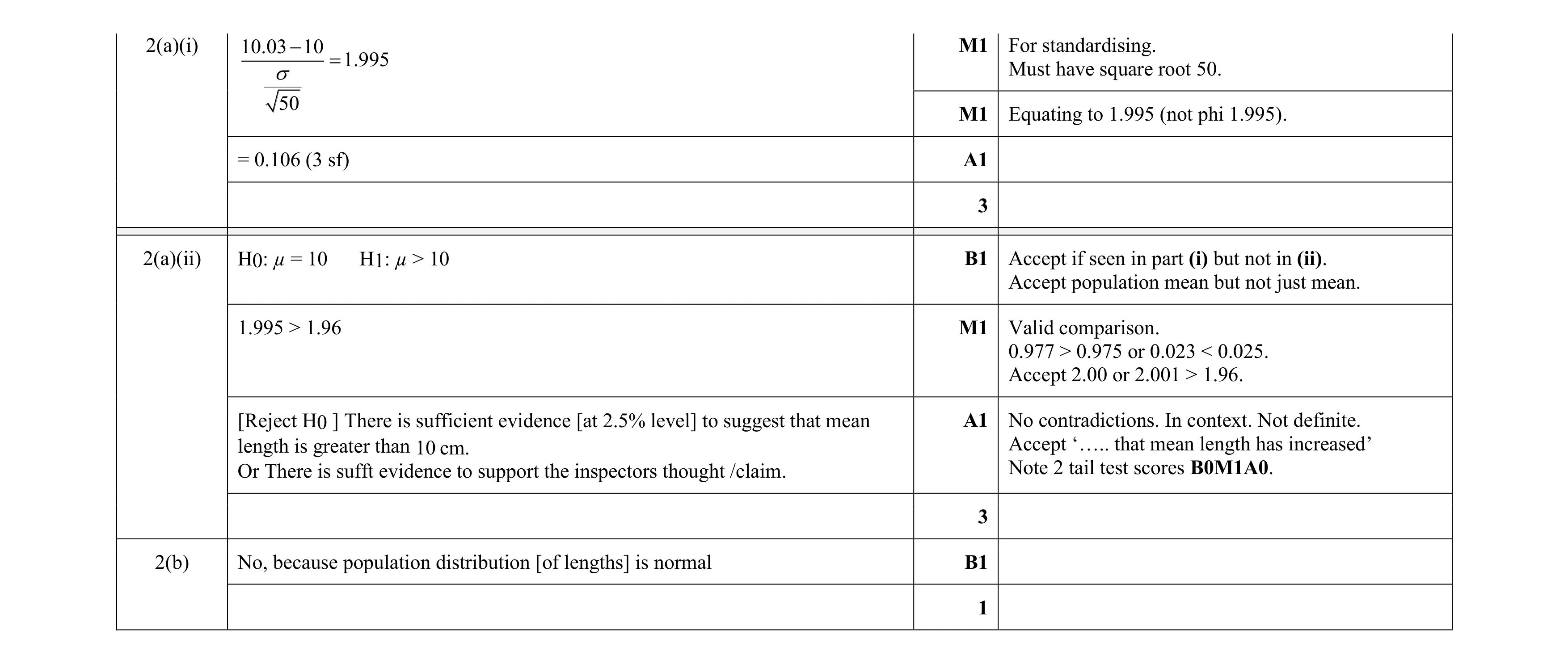 Mark scheme for question 190