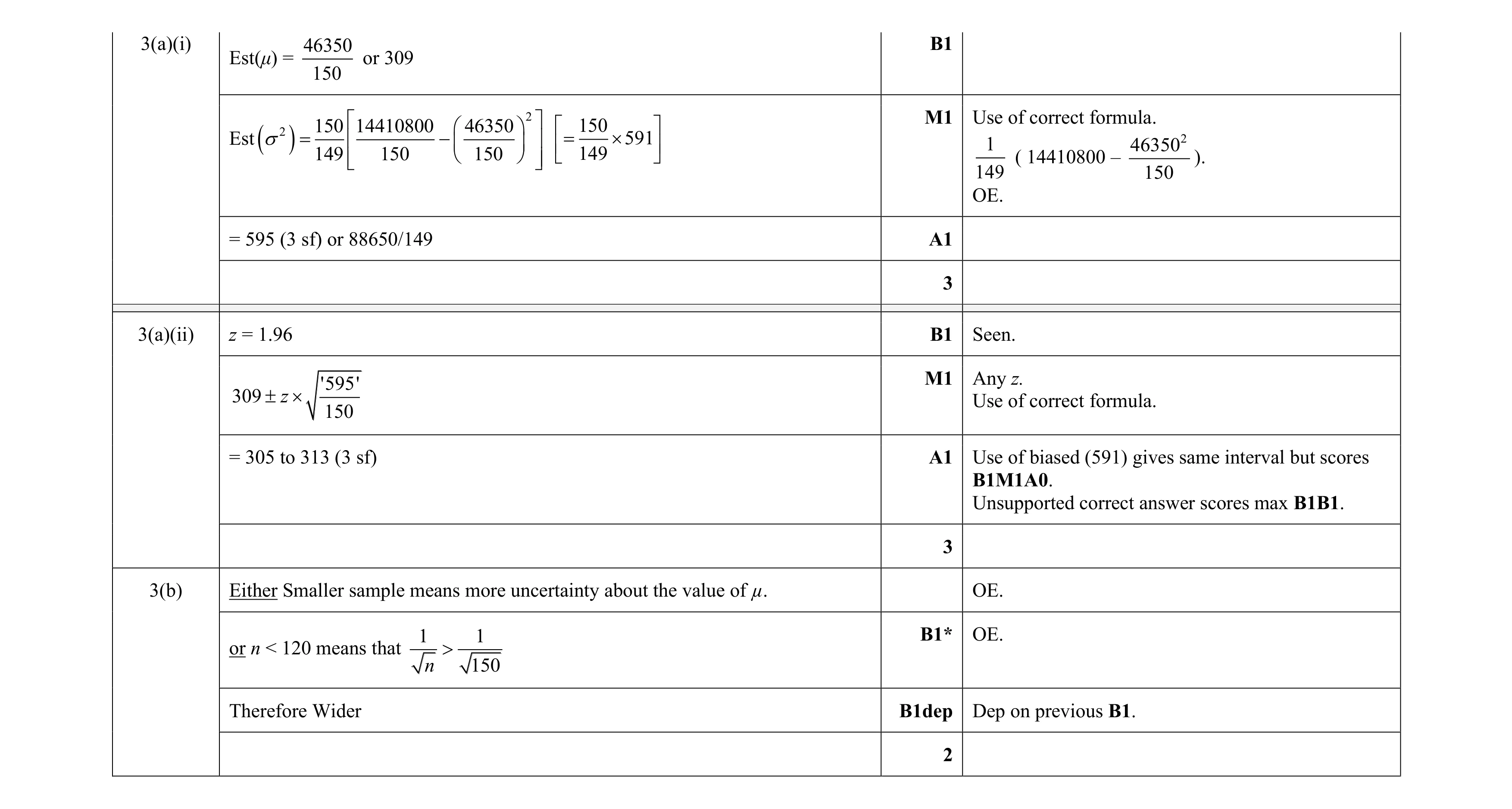 Mark scheme for question 27