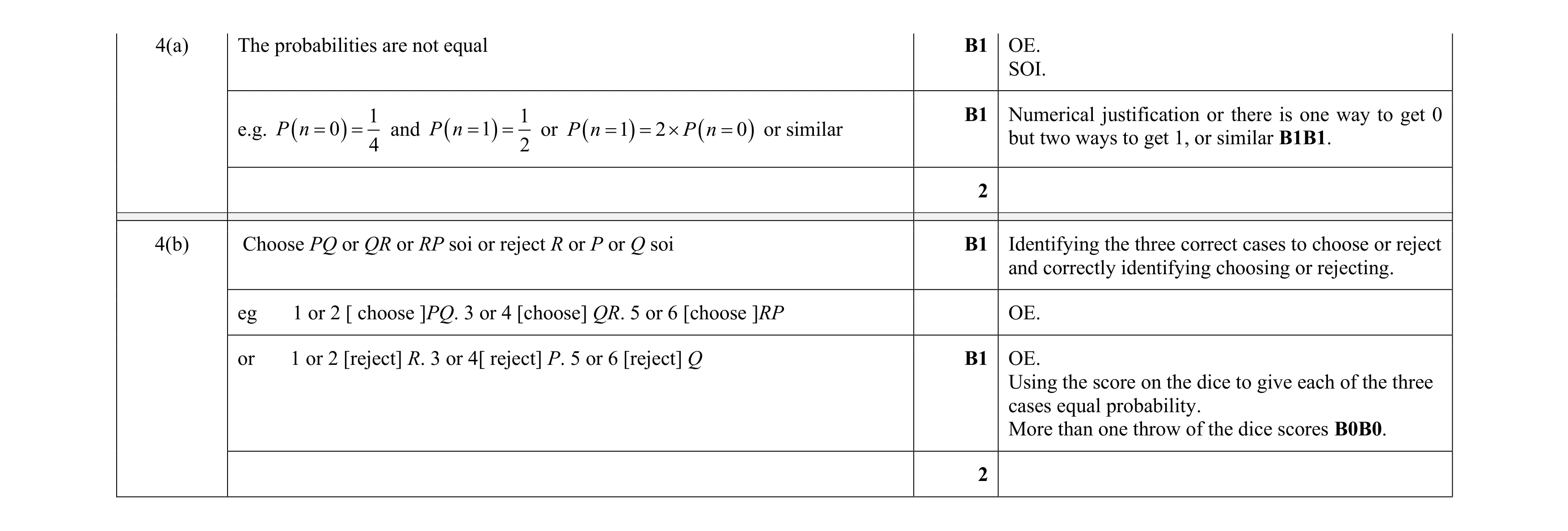 Mark scheme for question 191