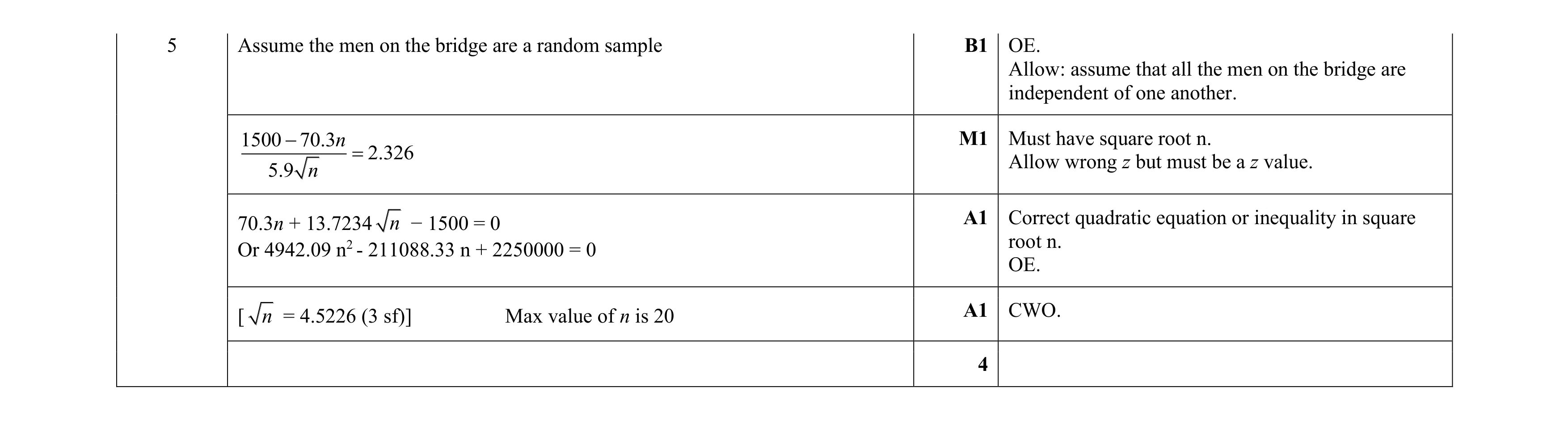 Mark scheme for question 77