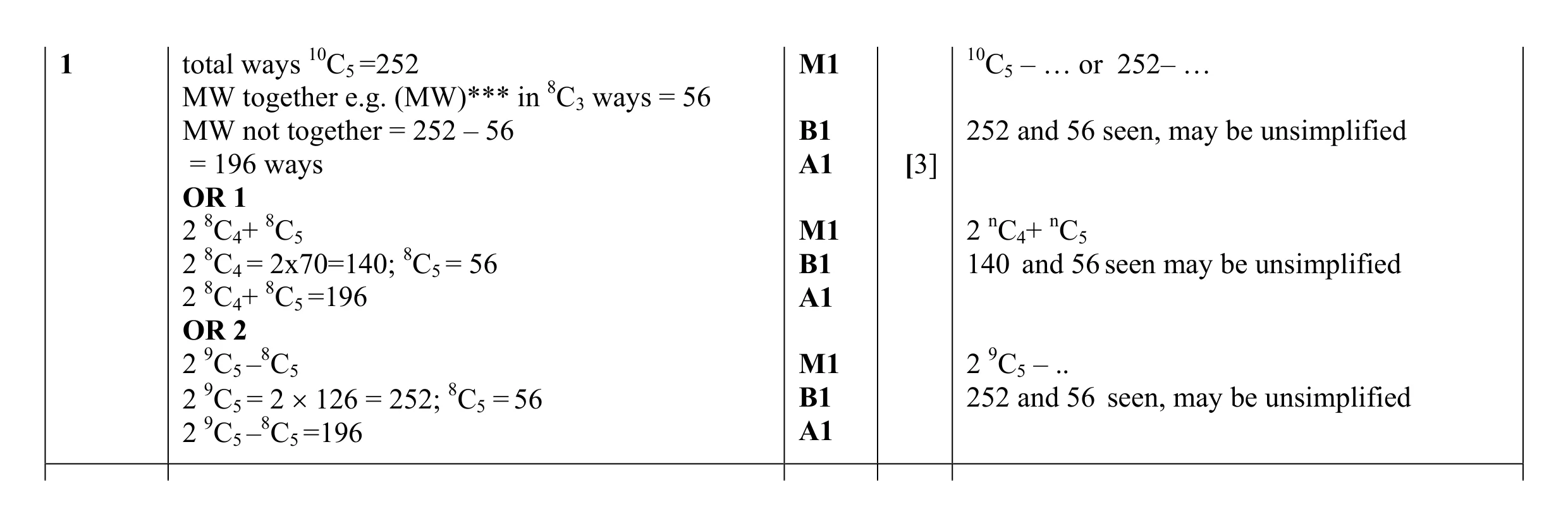 Mark scheme for question 35