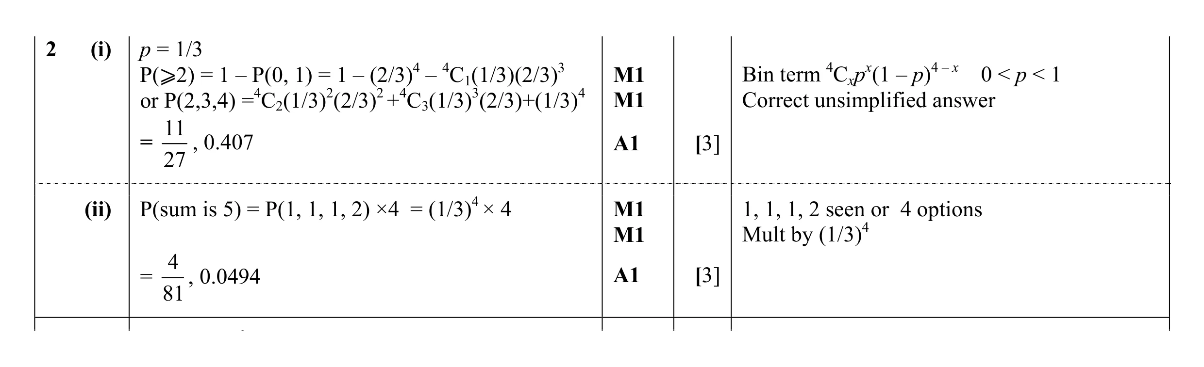 Mark scheme for question 91