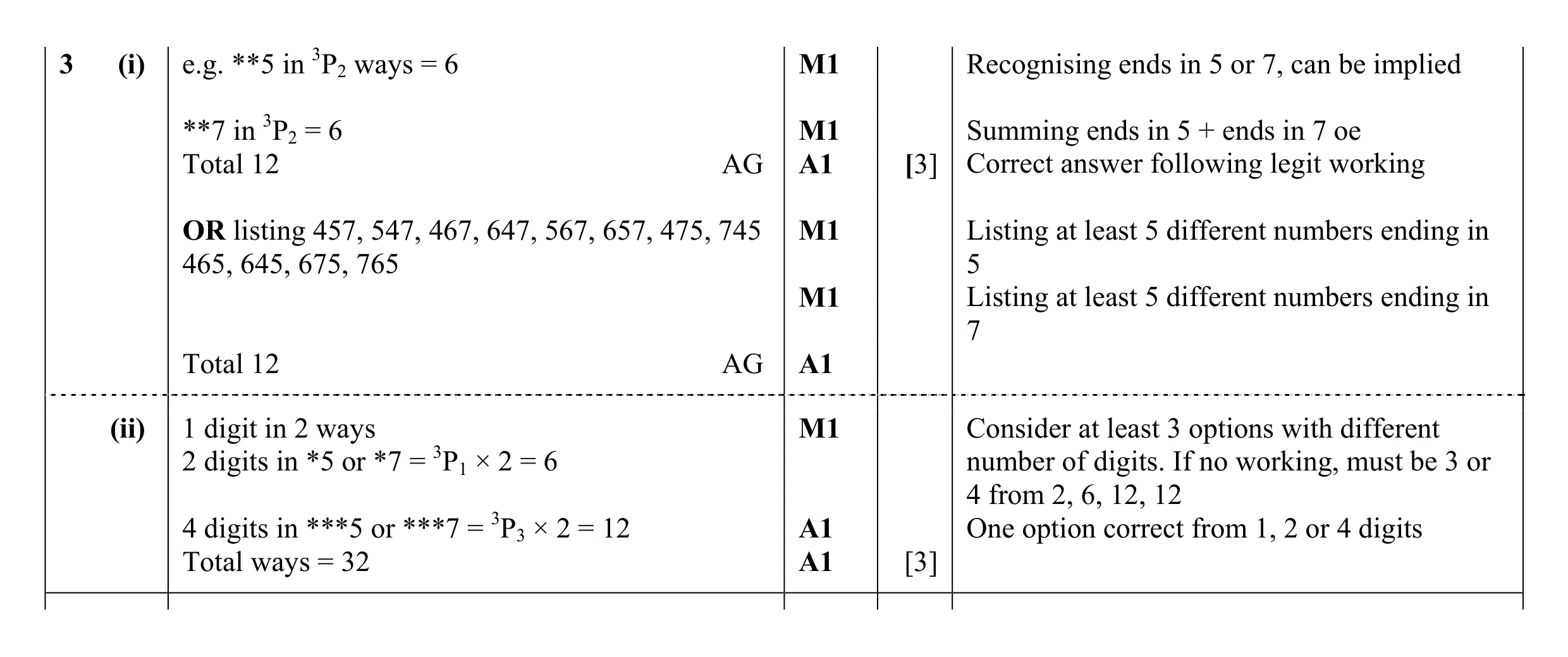 Mark scheme for question 36