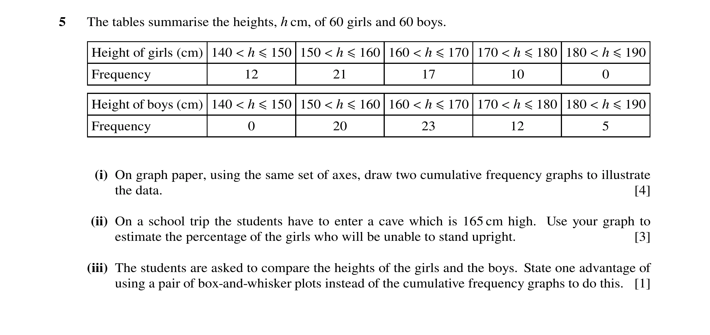 Question 53: The tables summarise the heights, h cm, of 60 girls and 60 boys. Height of girls (cm) 140 < h ≤150 150 < h ≤160 160 < h ≤170 170 < h ≤180 1…