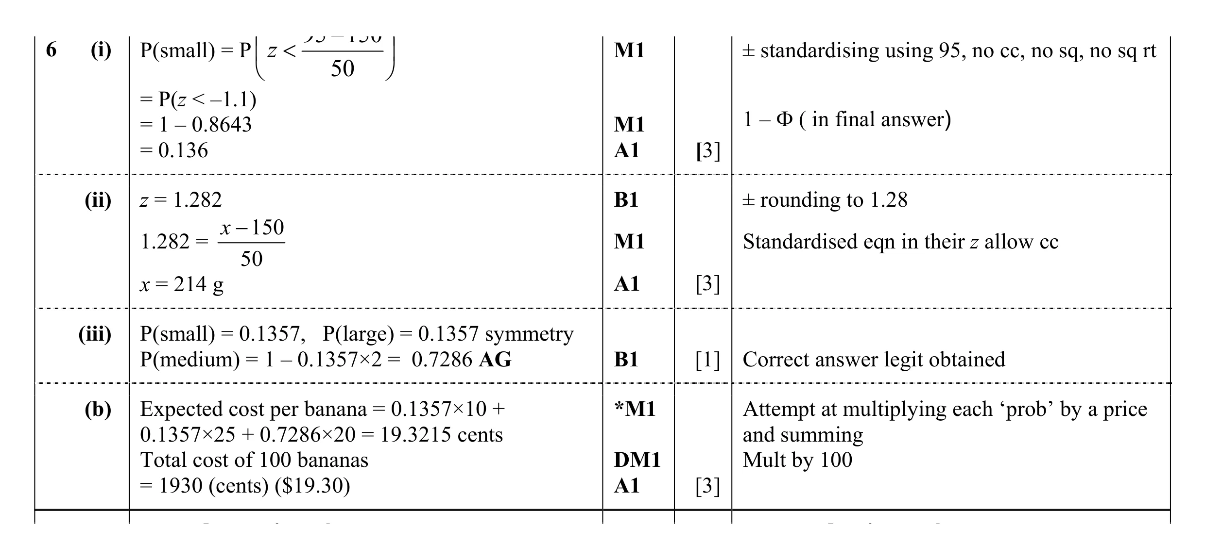Mark scheme for question 43