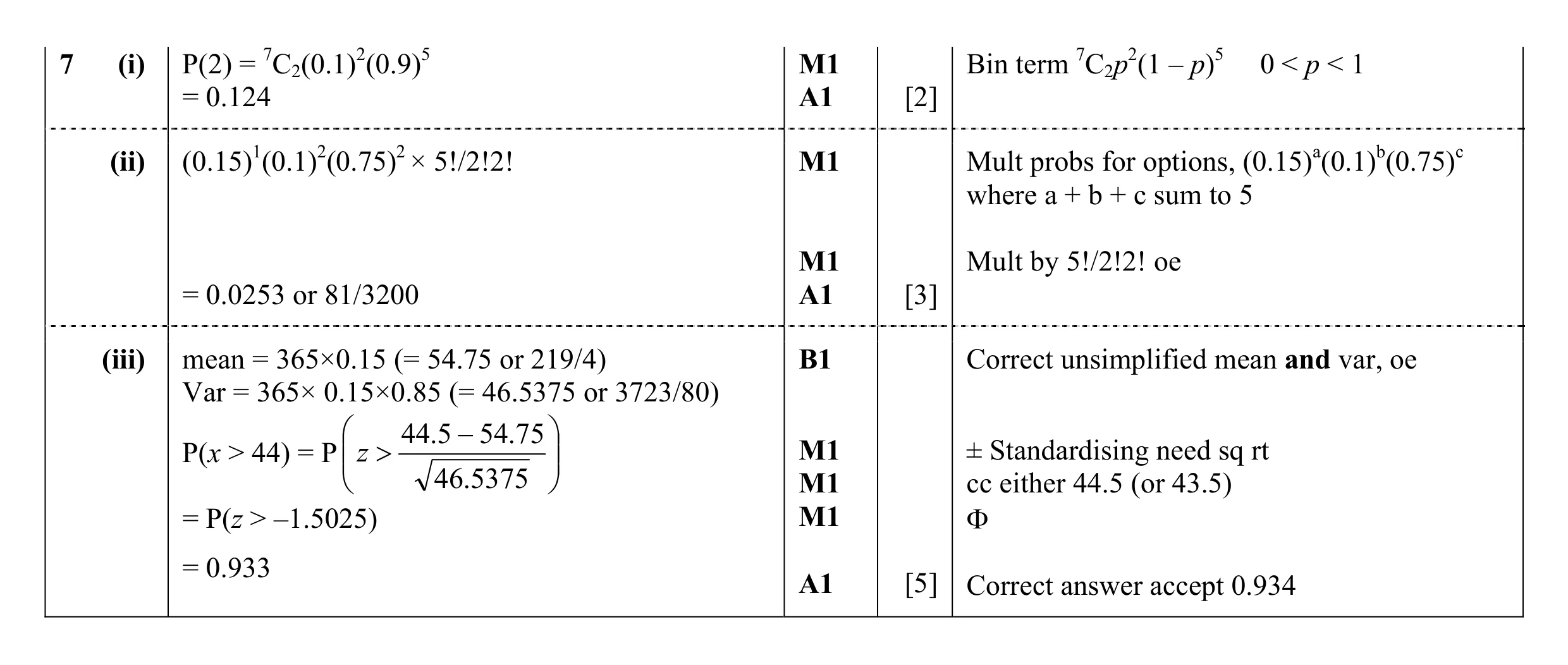 Mark scheme for question 44