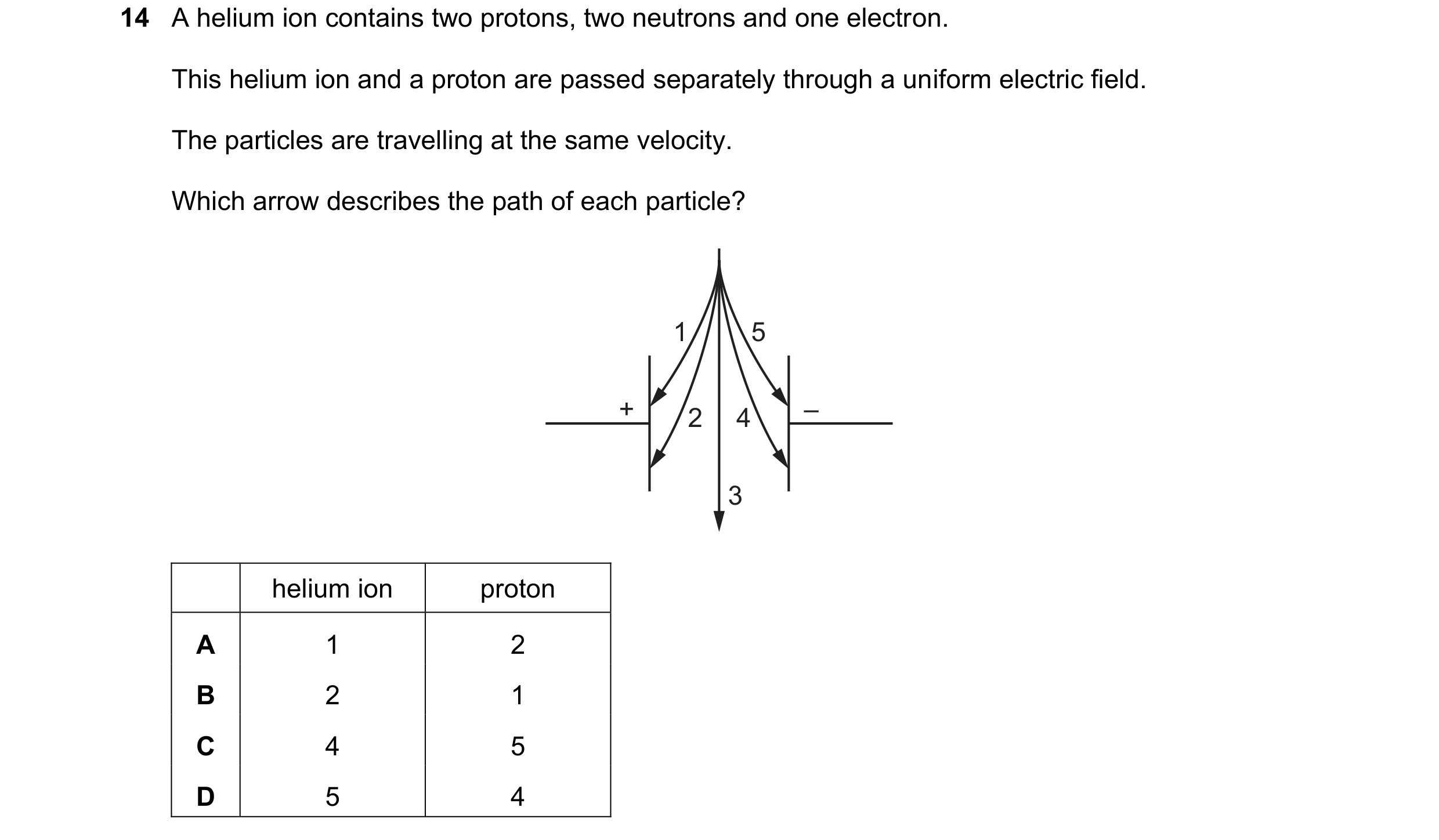Question 119: A helium ion contains two protons, two neutrons and one electron. This helium ion and a proton are passed separately through a uniform elec…