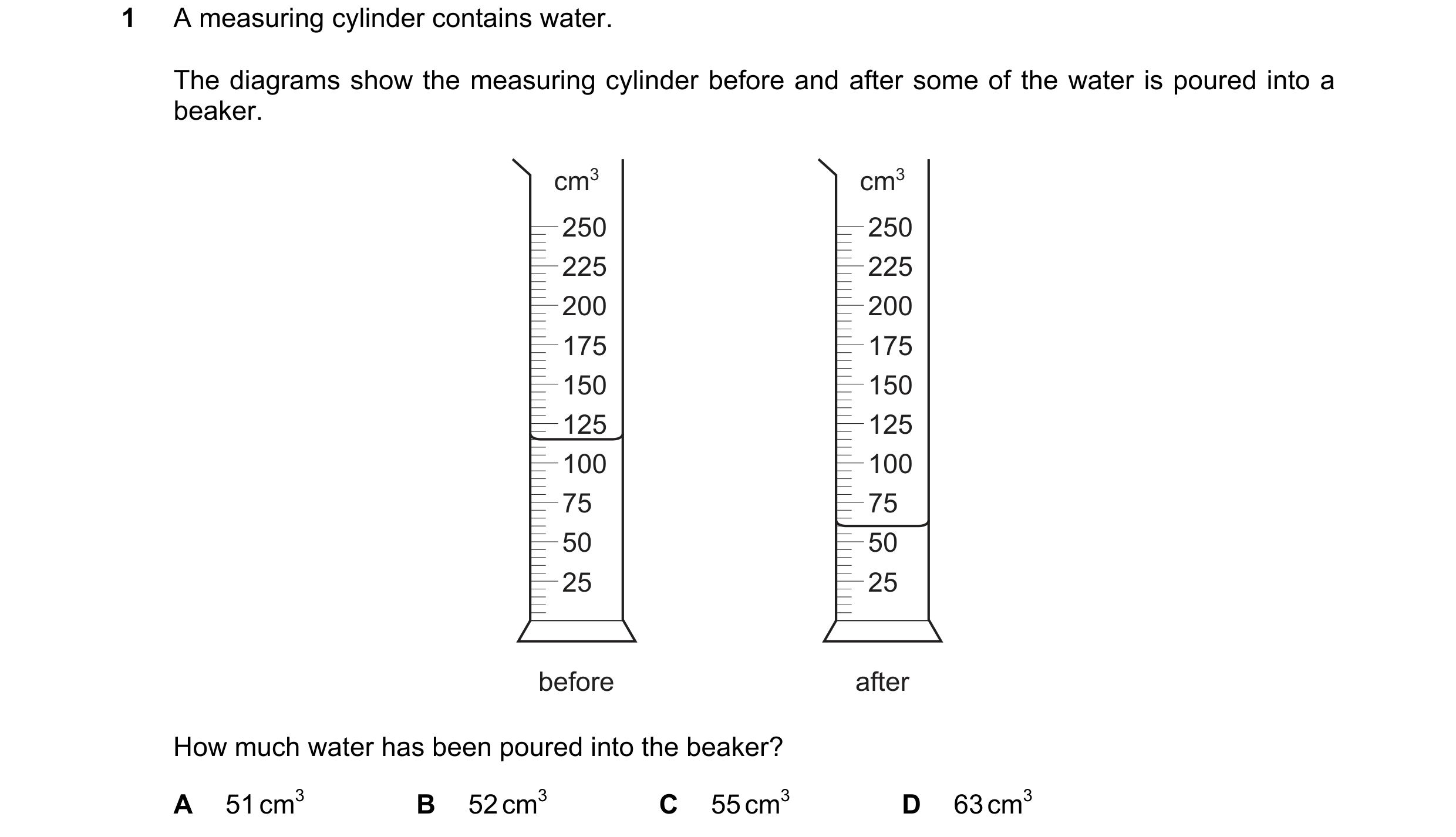 Question 190: A measuring cylinder contains water. The diagrams show the measuring cylinder before and after some of the water is poured into a beaker. c…