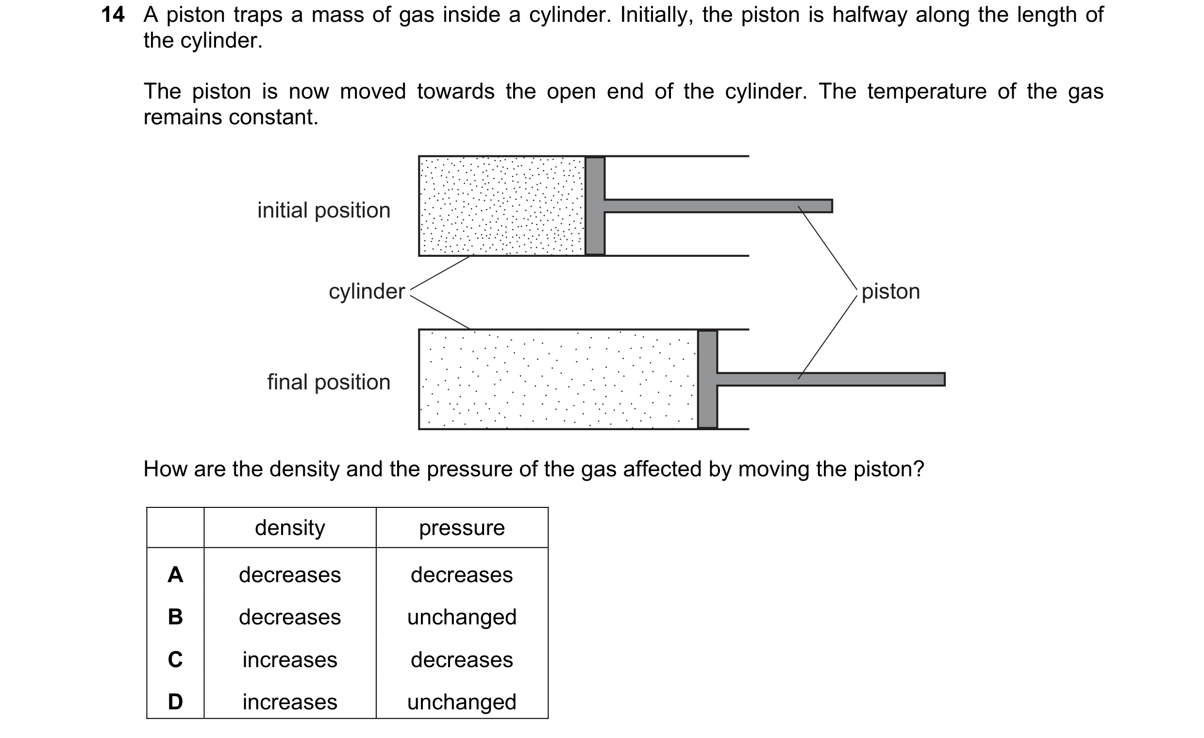 Question 196: A piston traps a mass of gas inside a cylinder. Initially, the piston is halfway along the length of the cylinder. The piston is now moved …