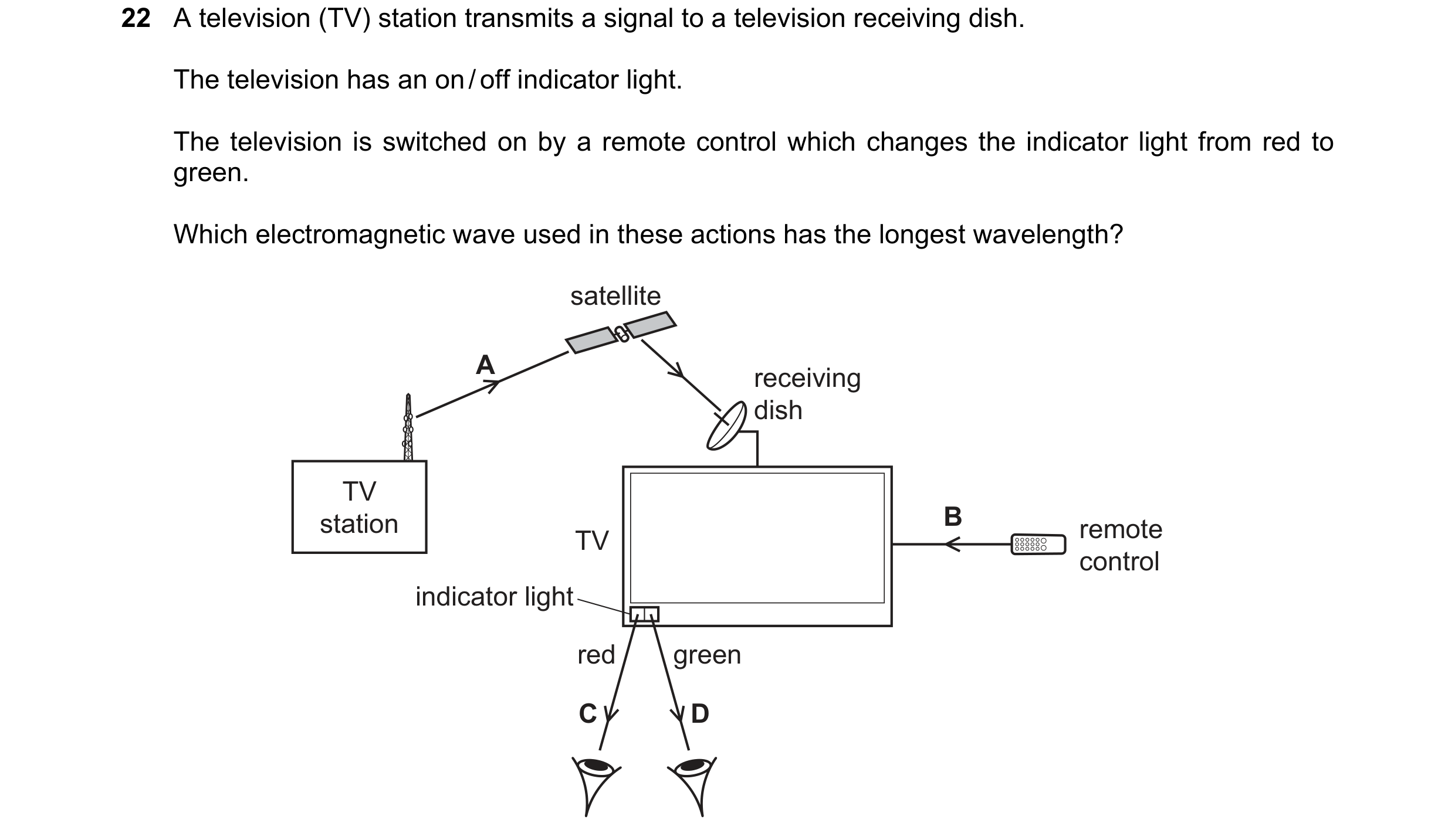 Question 115: A television (TV) station transmits a signal to a television receiving dish. The television has an on / off indicator light. The television…